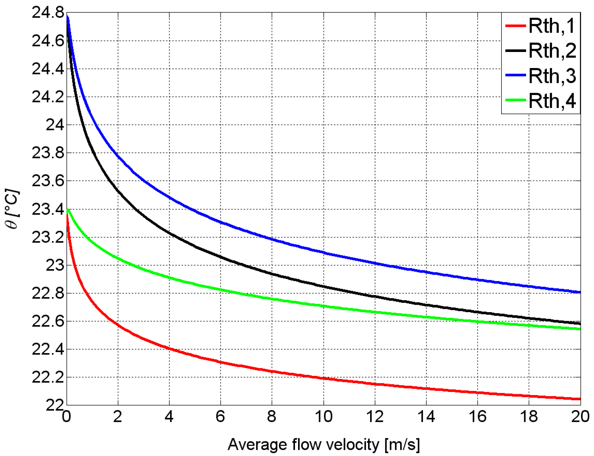 Sensors 15 10004 g006 1024