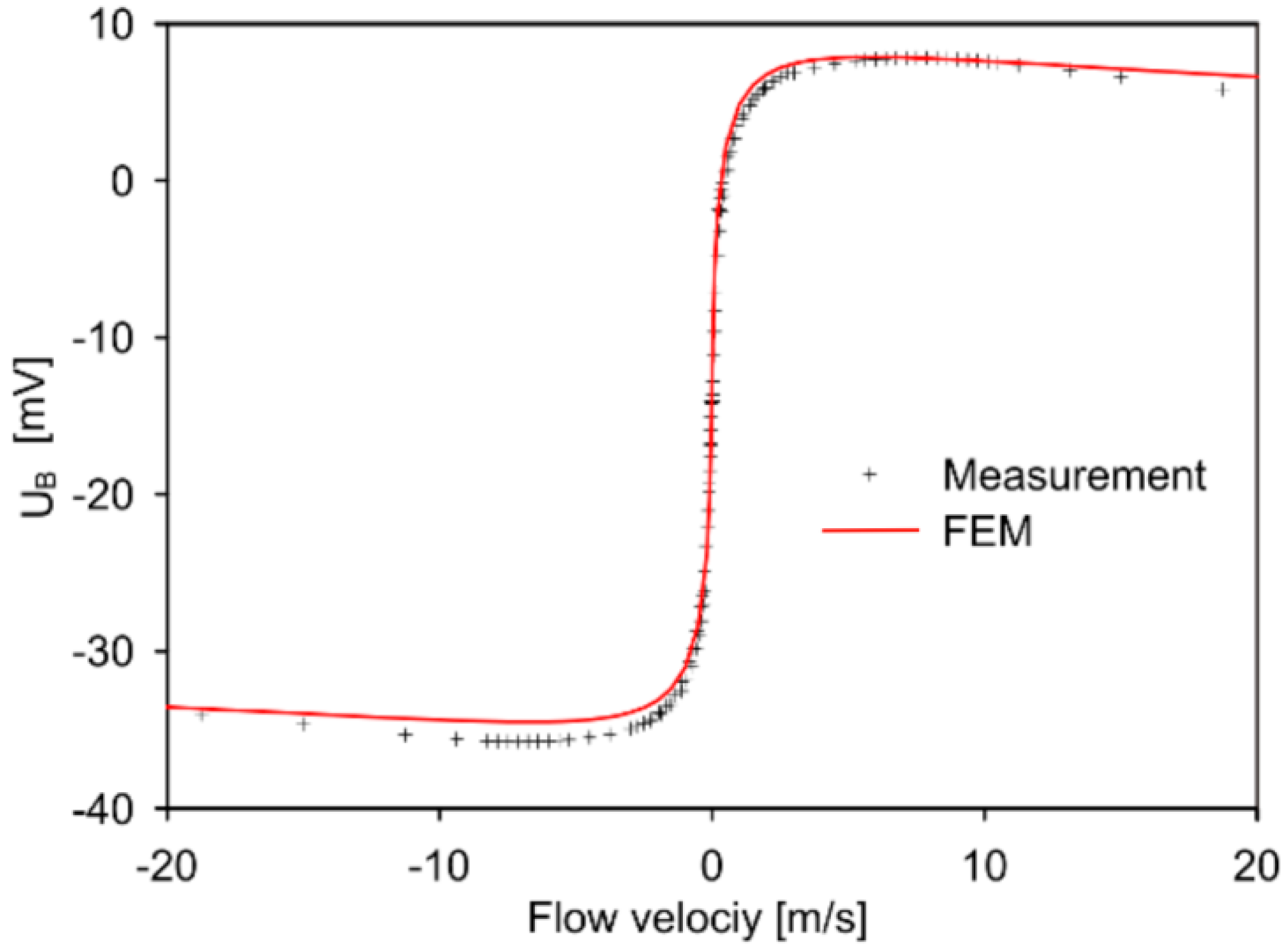 Sensors 15 10004 g008 1024