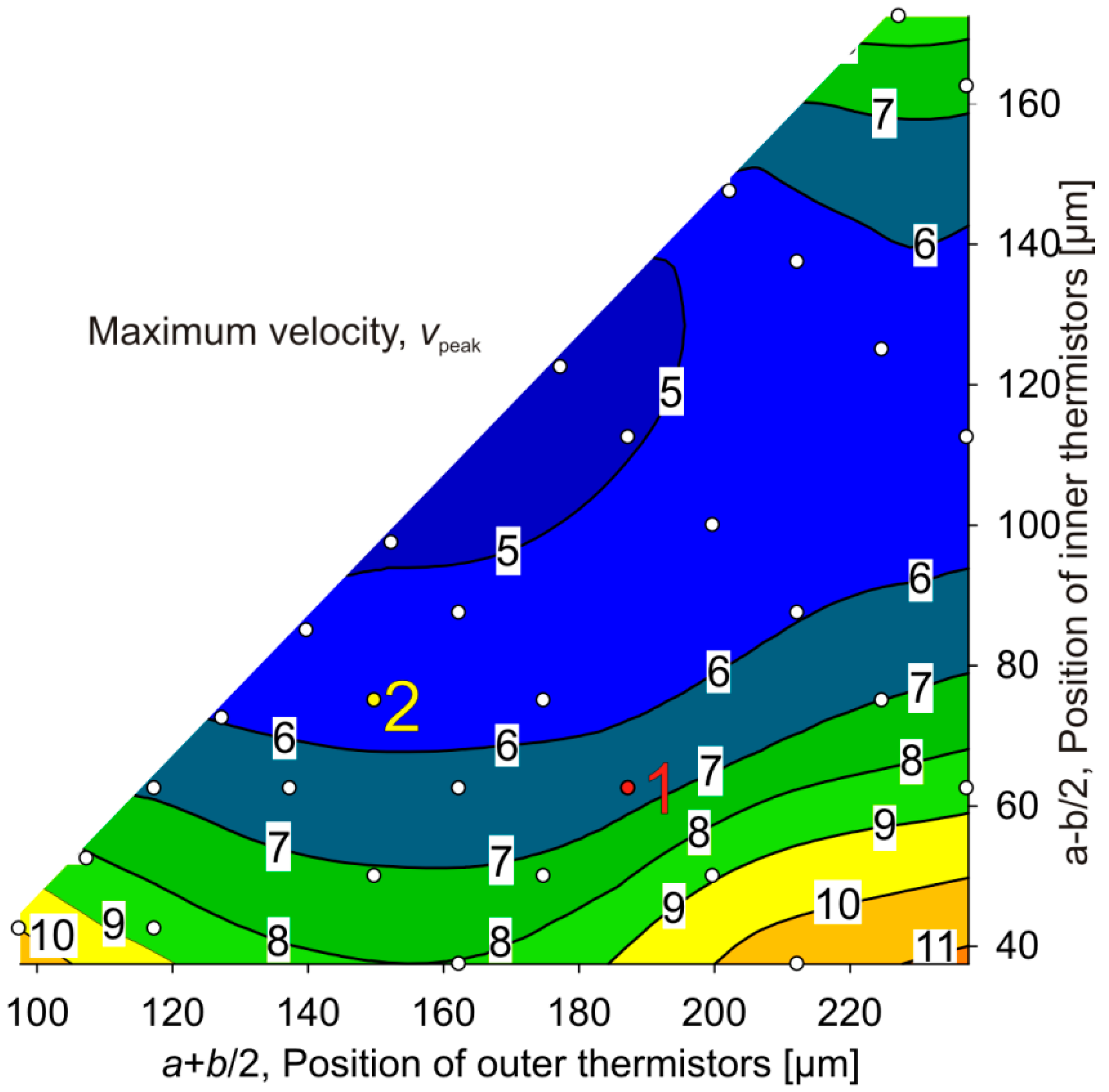 Sensors 15 10004 g011 1024