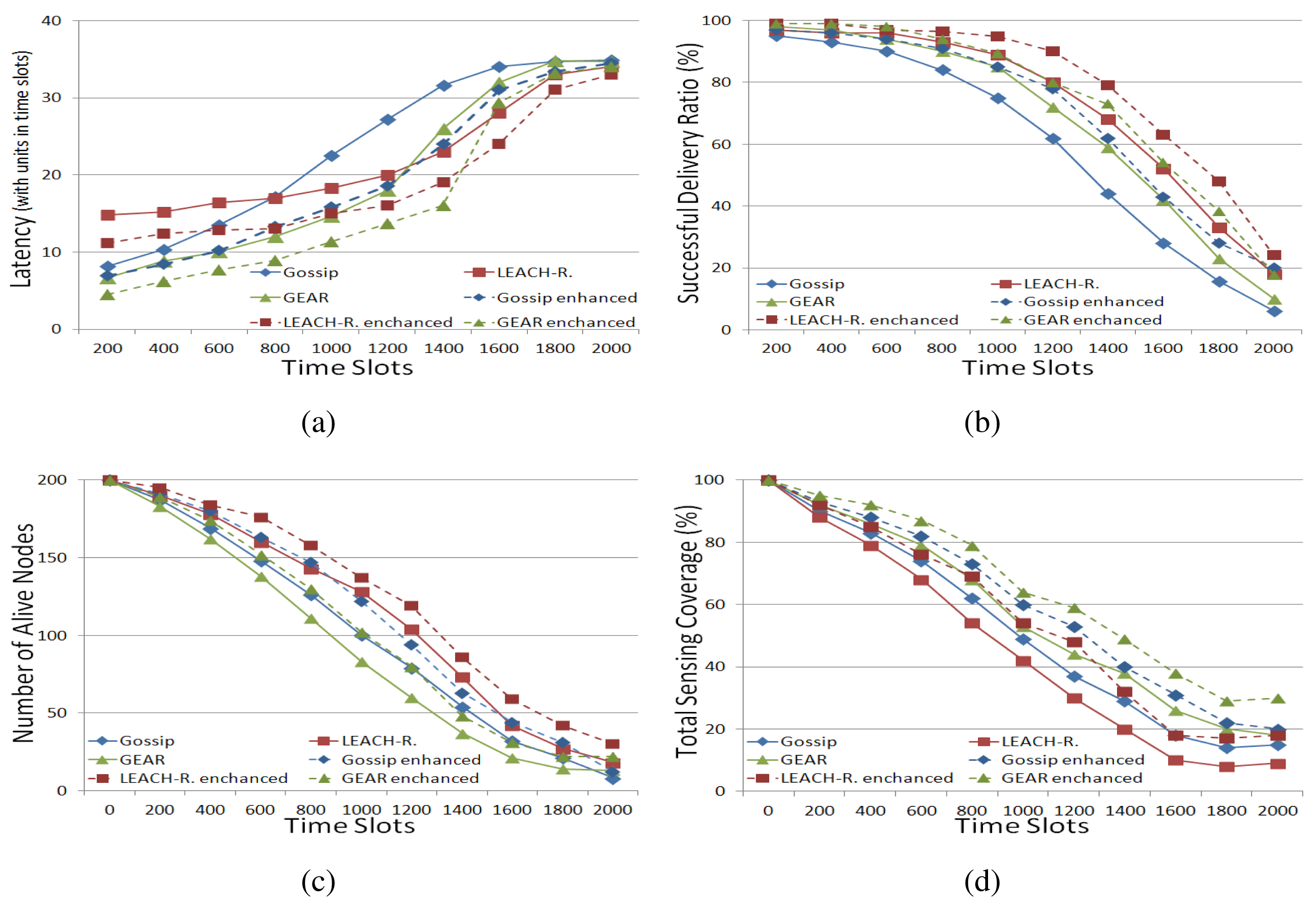 Sensors 15 10026f2 1024