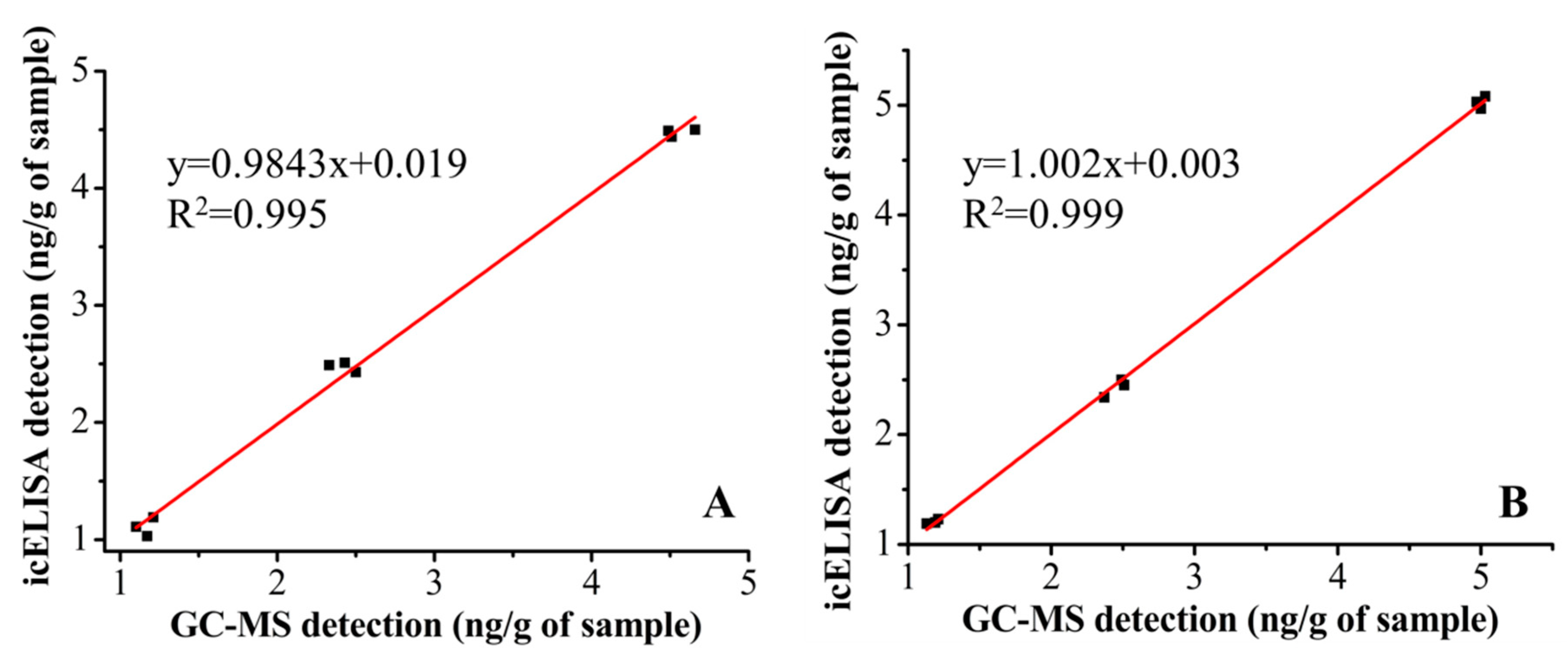 Sensors 15 10059 g004