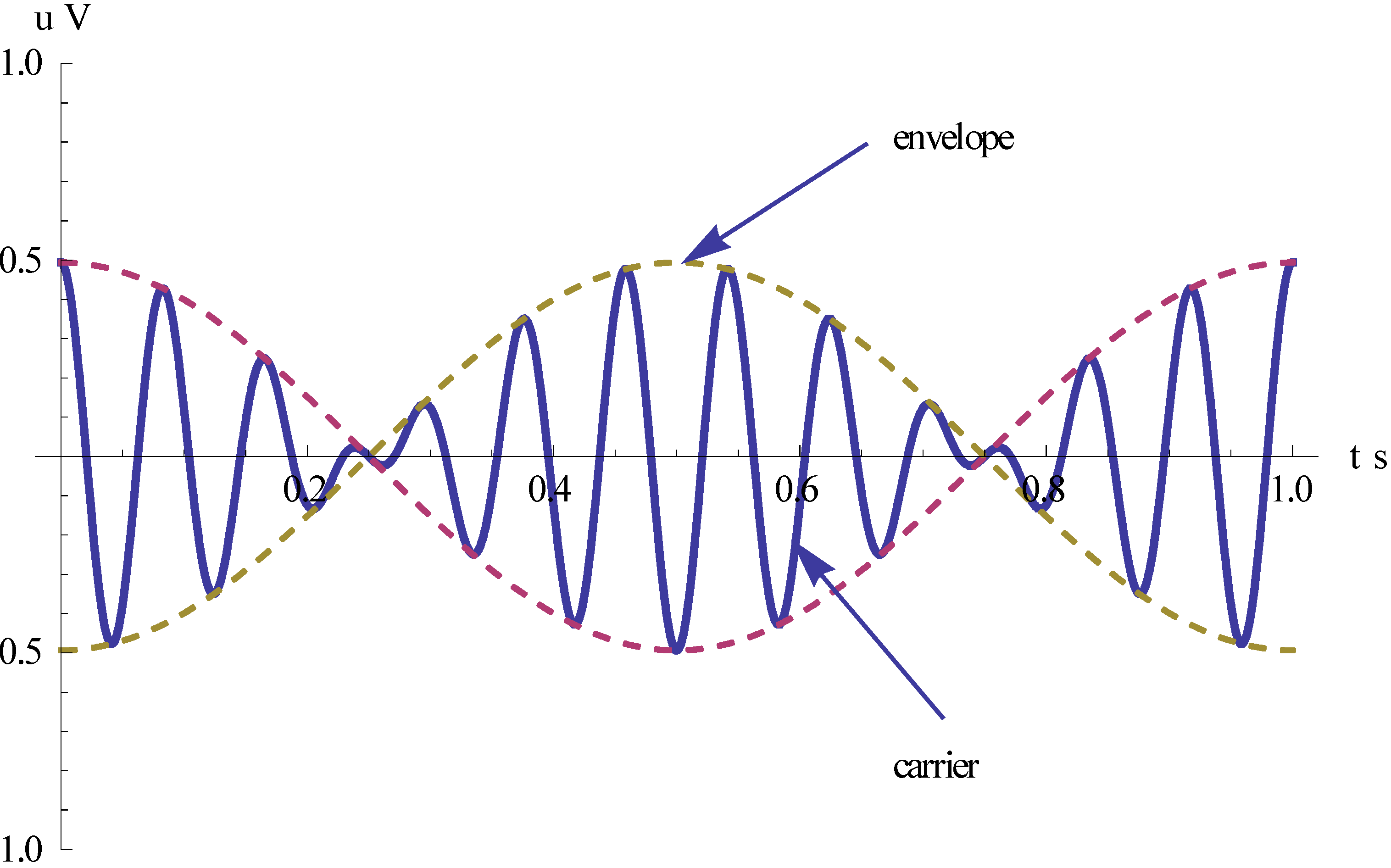 Sensors | Free Full-Text | A New MEMS Gyroscope Used for Single-Channel Damping Sensors | Free Full-Text | A New MEMS Gyroscope Used for Single-Channel Damping
