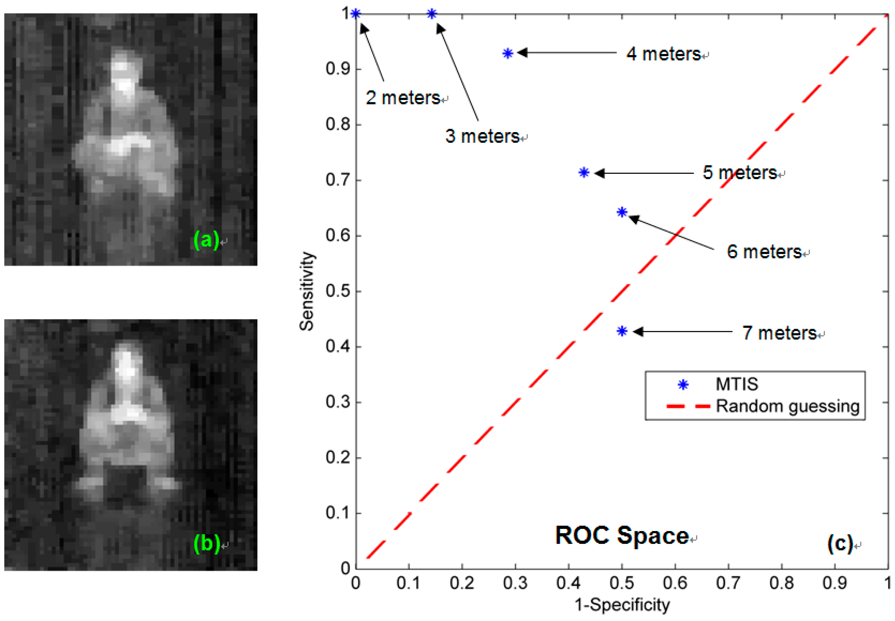 Sensors 15 10166 g007
