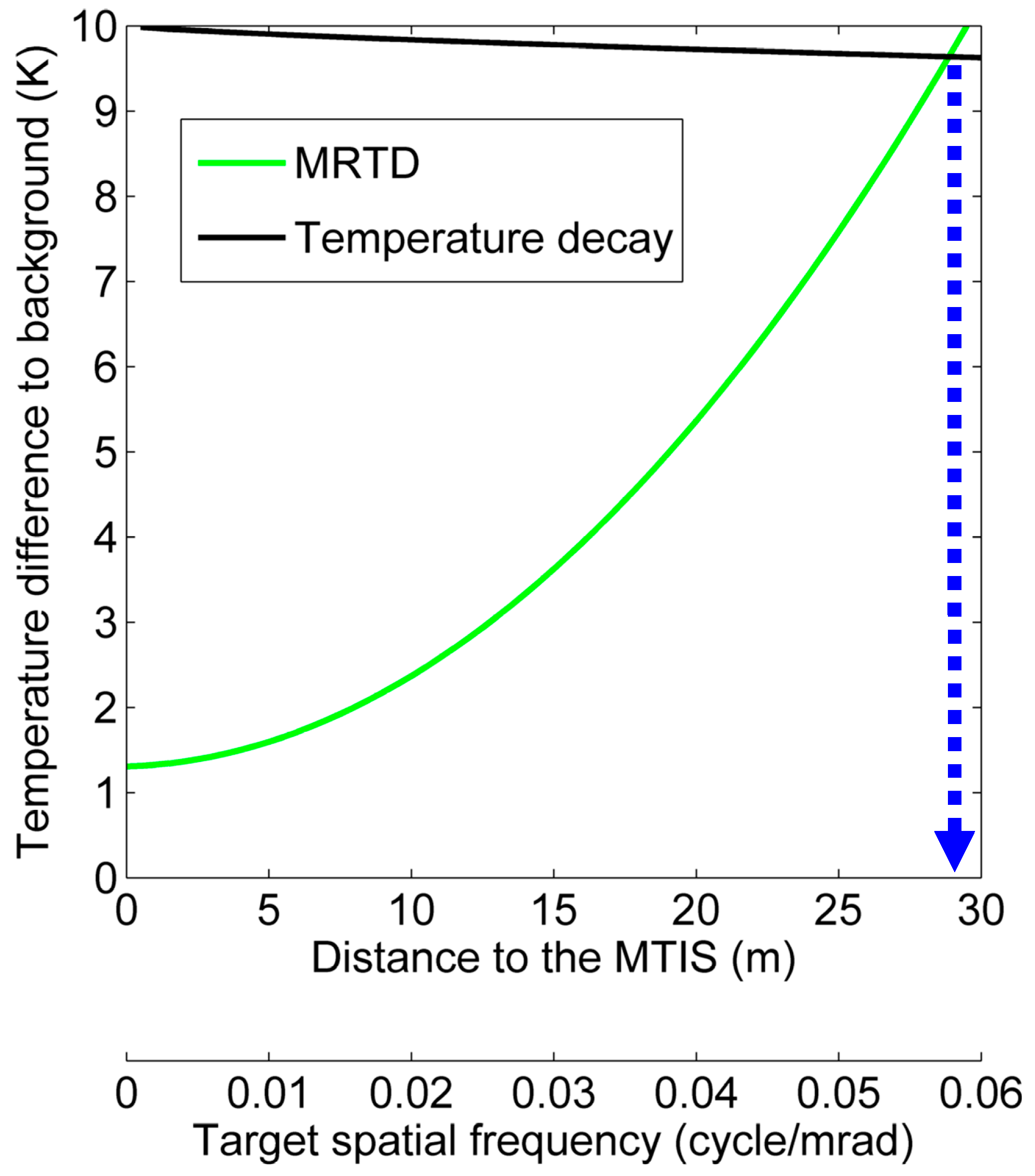 Sensors 15 10166 g008