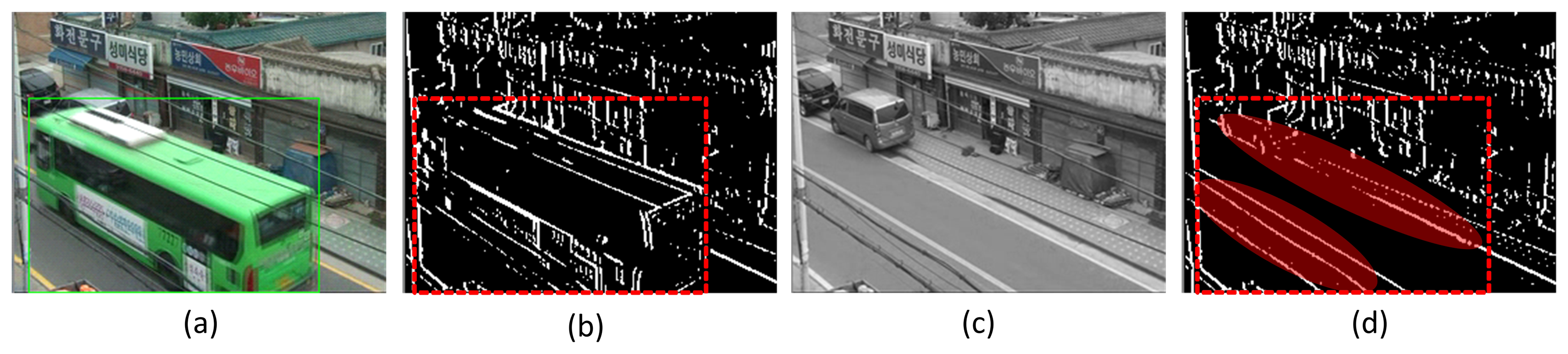 Sensors Free FullText Unified Camera Tamper Detection Based on
