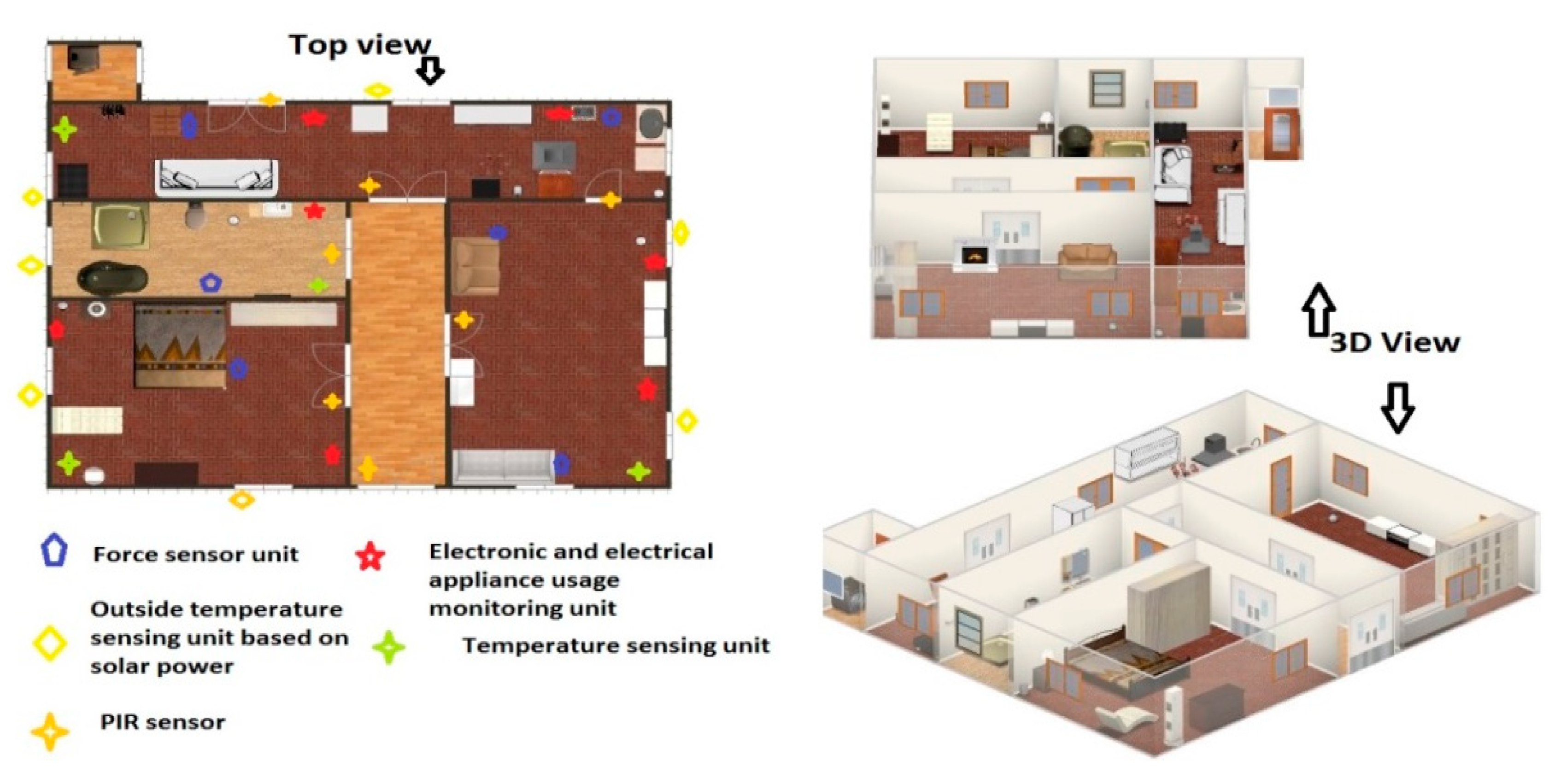 WSN- and IOT-Based Smart Homes and Their ... Circuit Diagram
