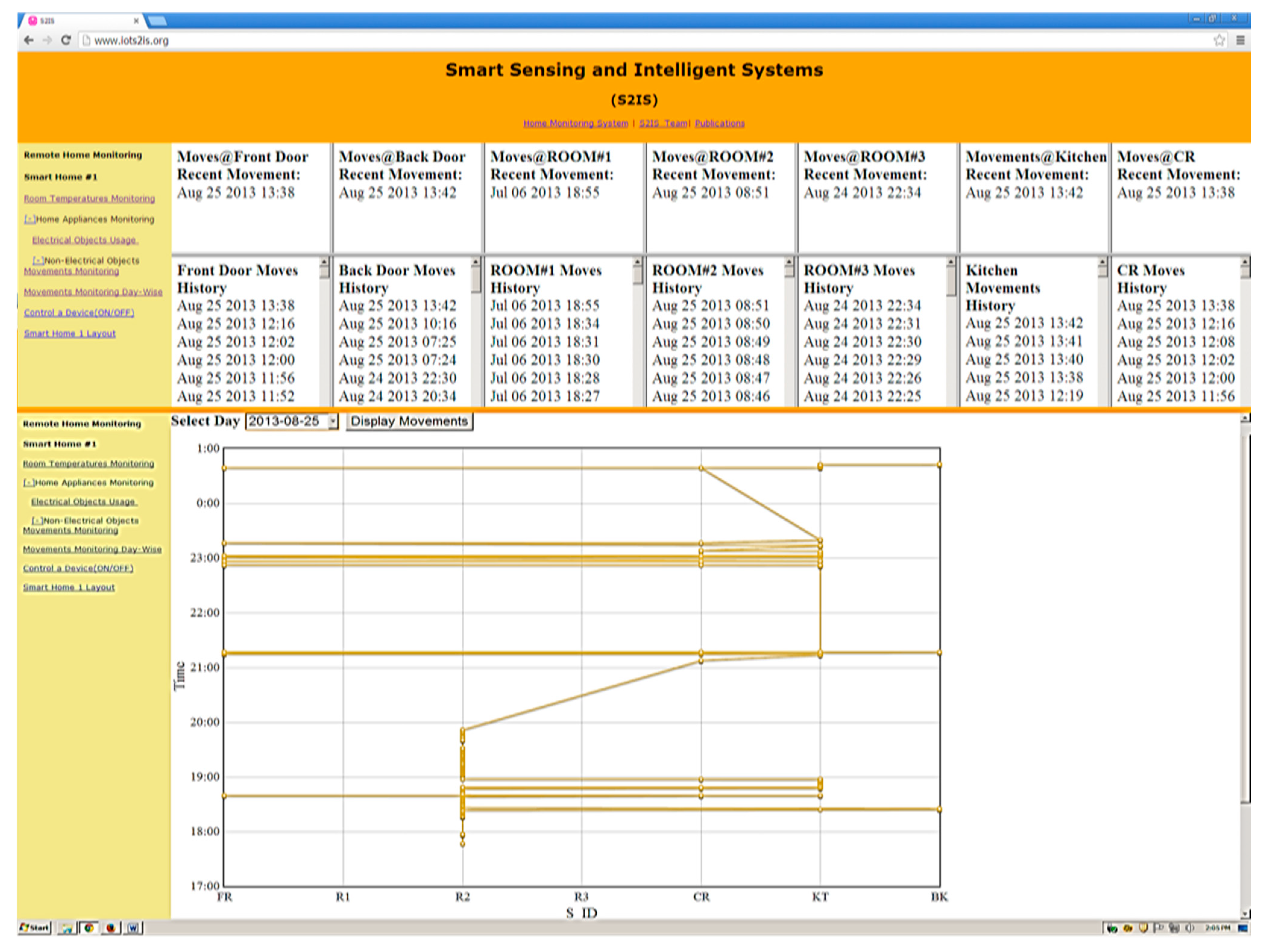 Sensors 15 10350 g006 1024