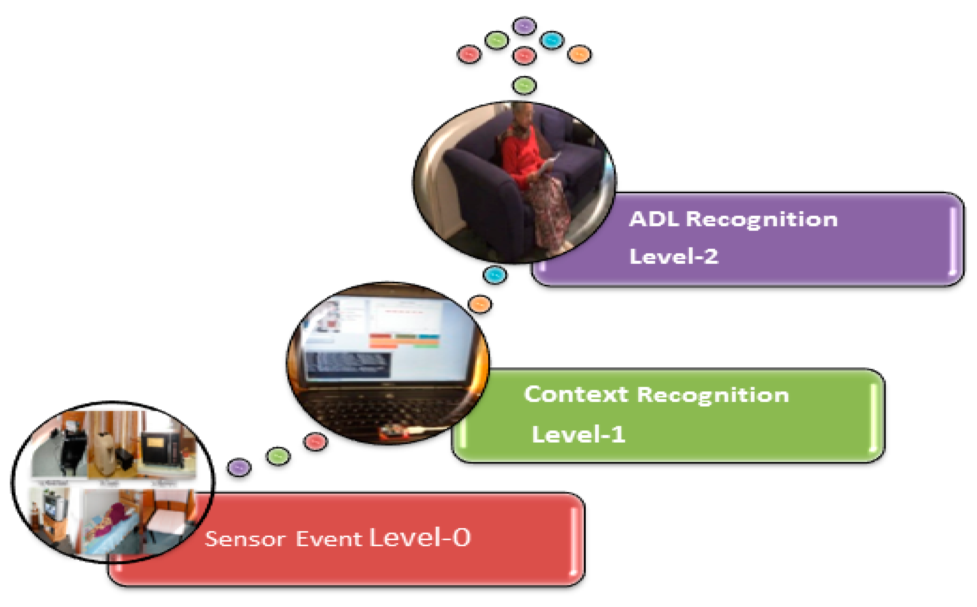 Sensors 15 10350 g007 1024