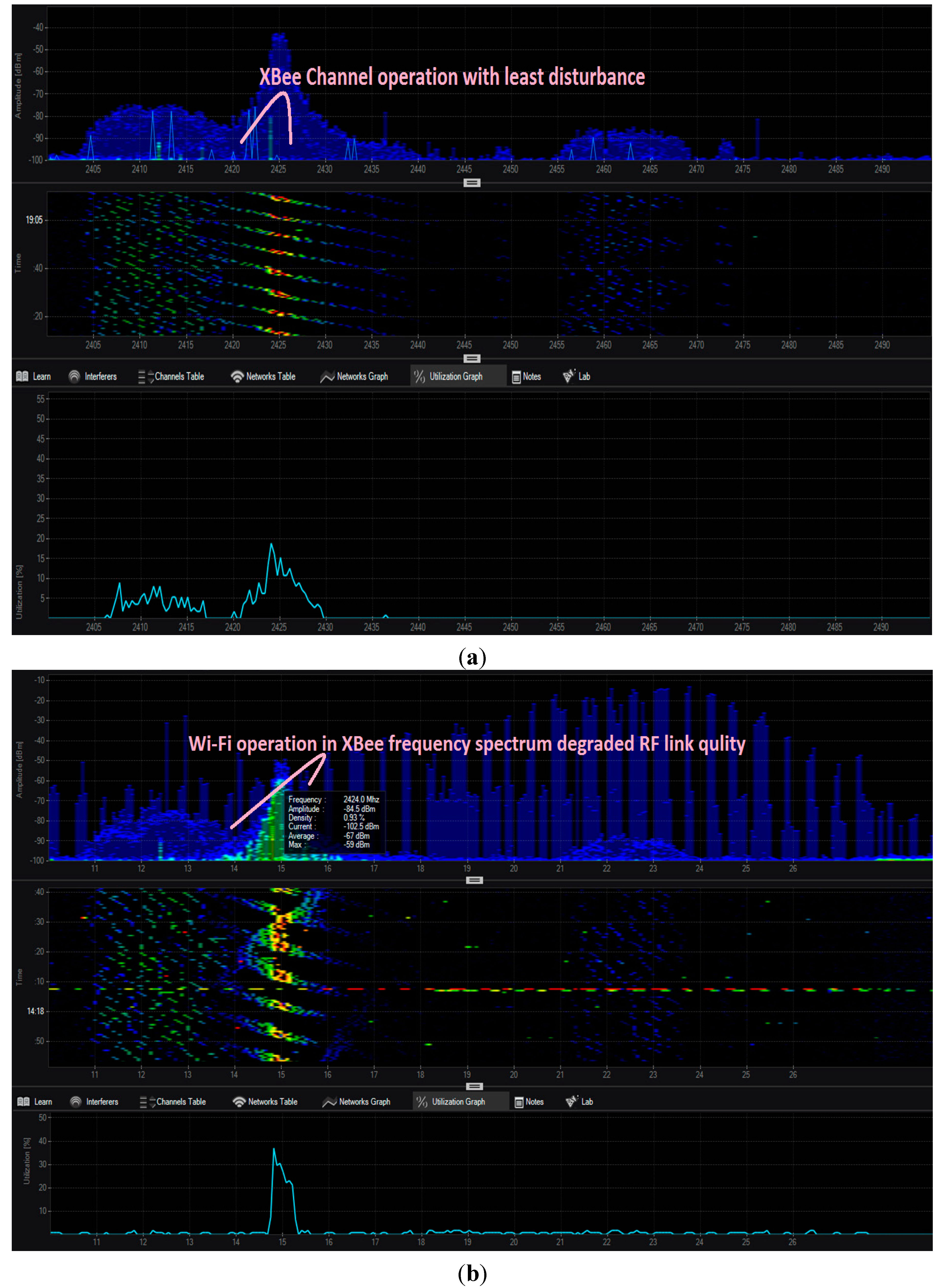 Sensors 15 10350 g015a 1024