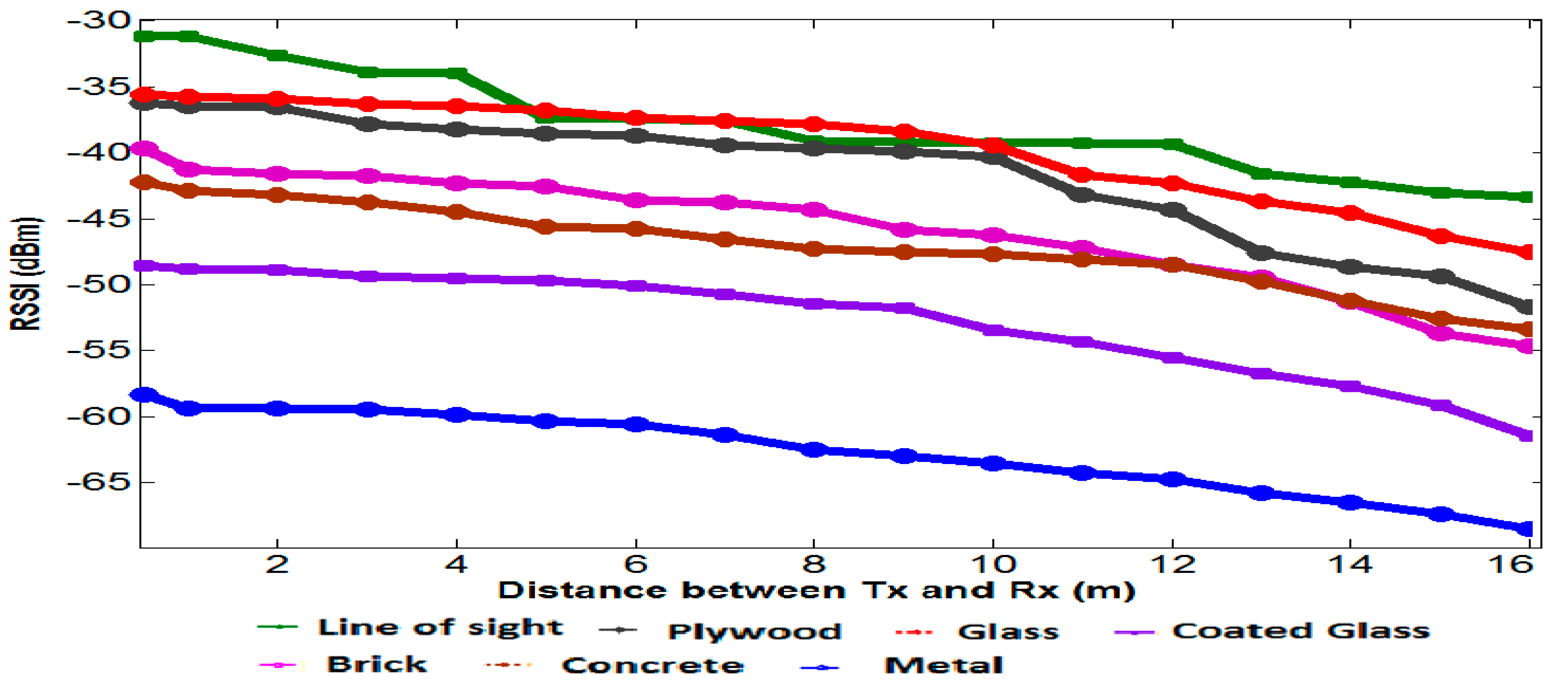 Sensors 15 10350 g016 1024