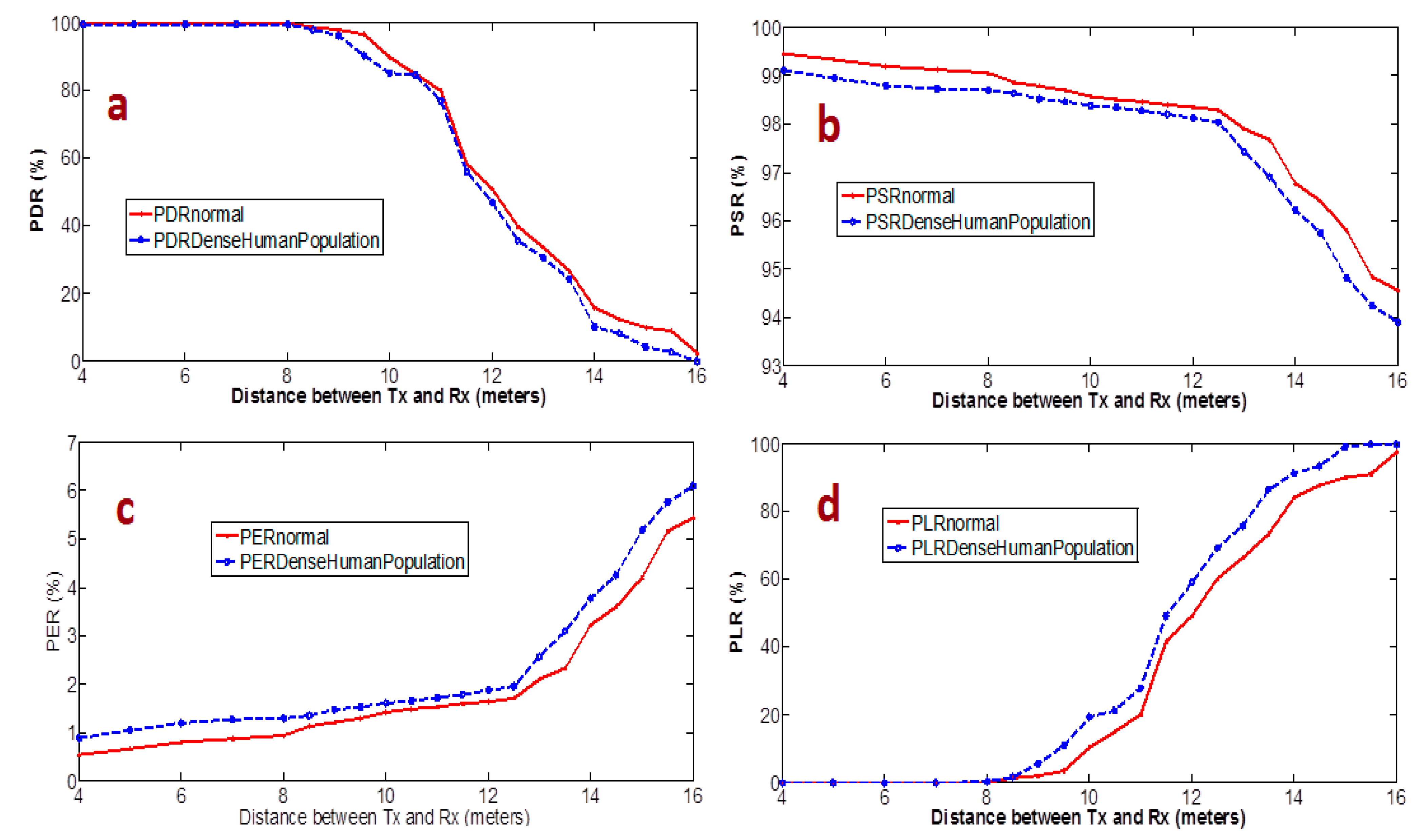 Sensors 15 10350 g017 1024