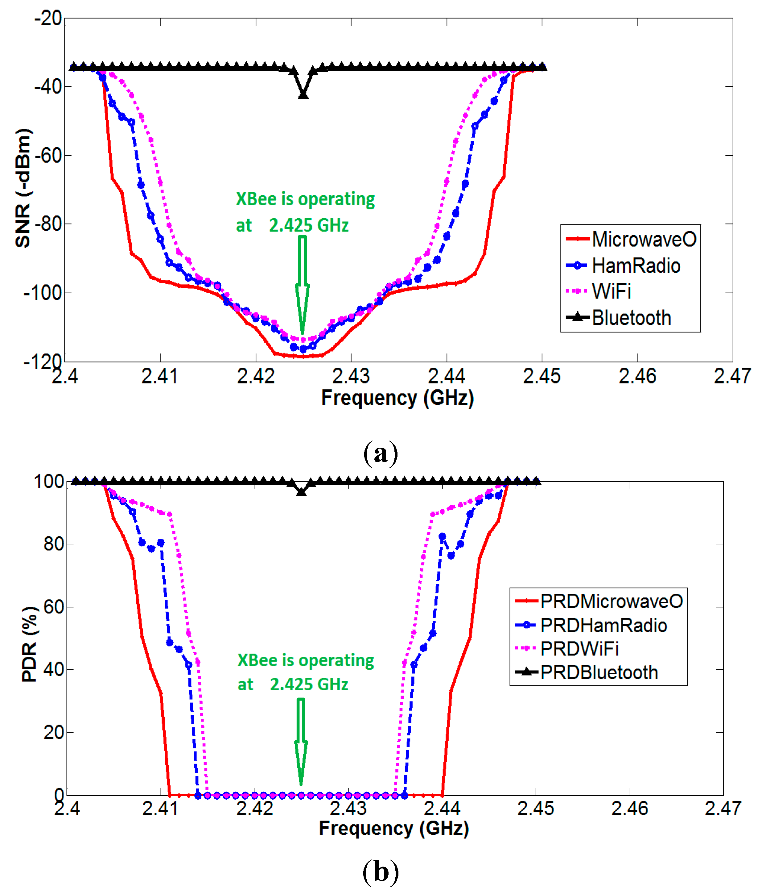 Sensors 15 10350 g019 1024