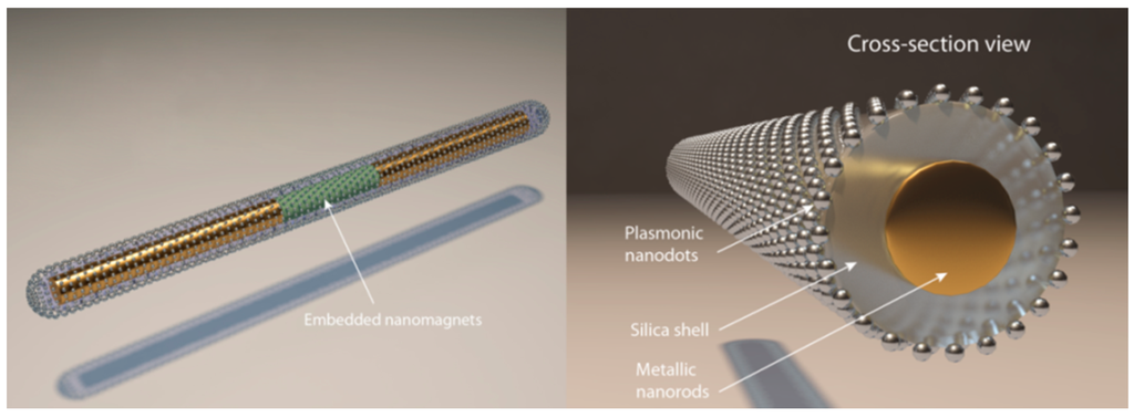 Fabrication and Robotization of Ultrasensitive Plasmonic