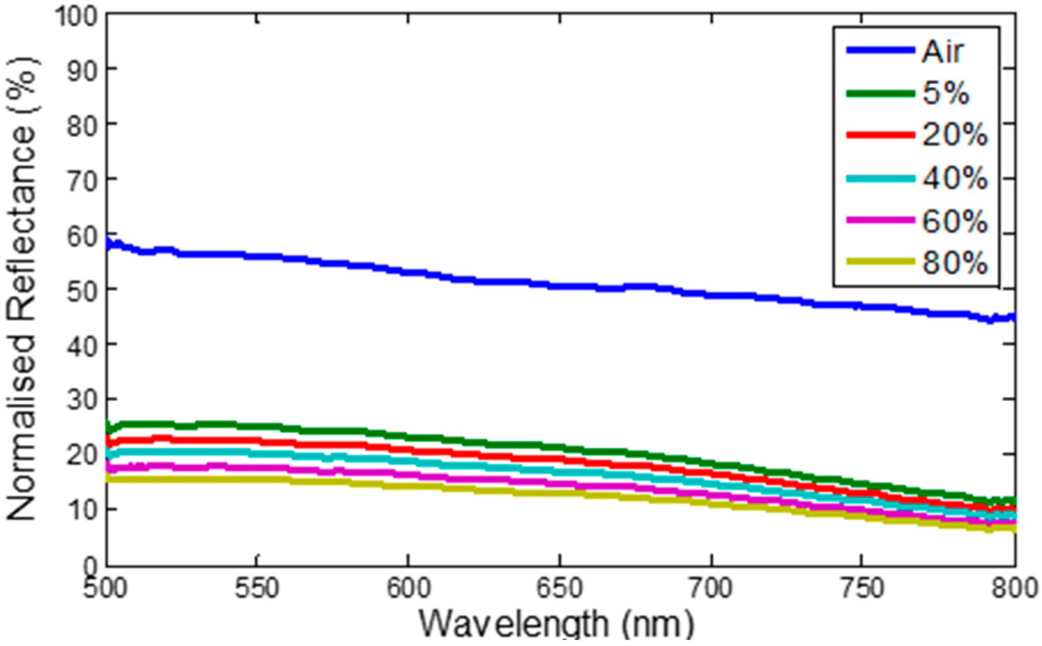 Sensors 15 10452 g006
