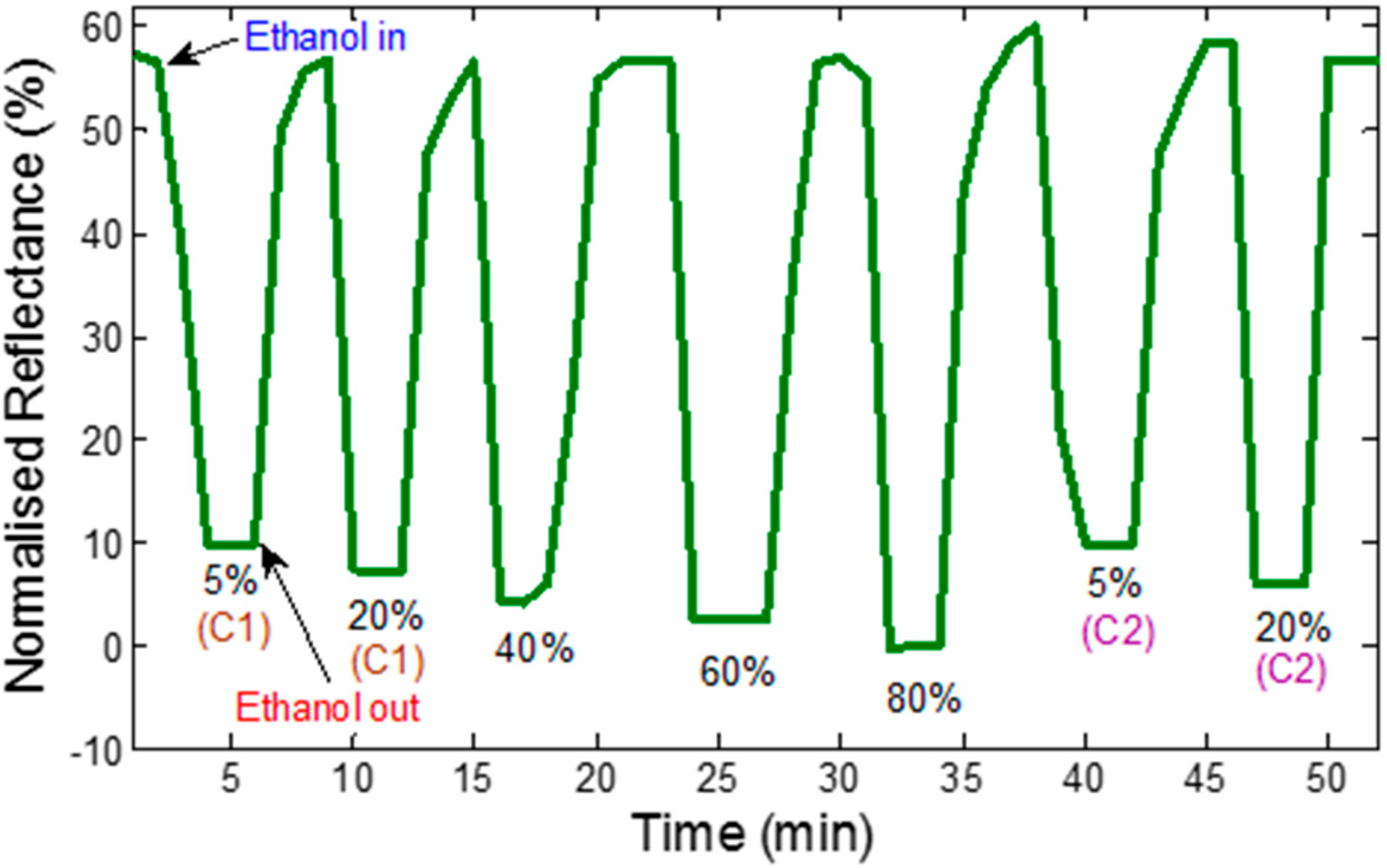 Sensors 15 10452 g008
