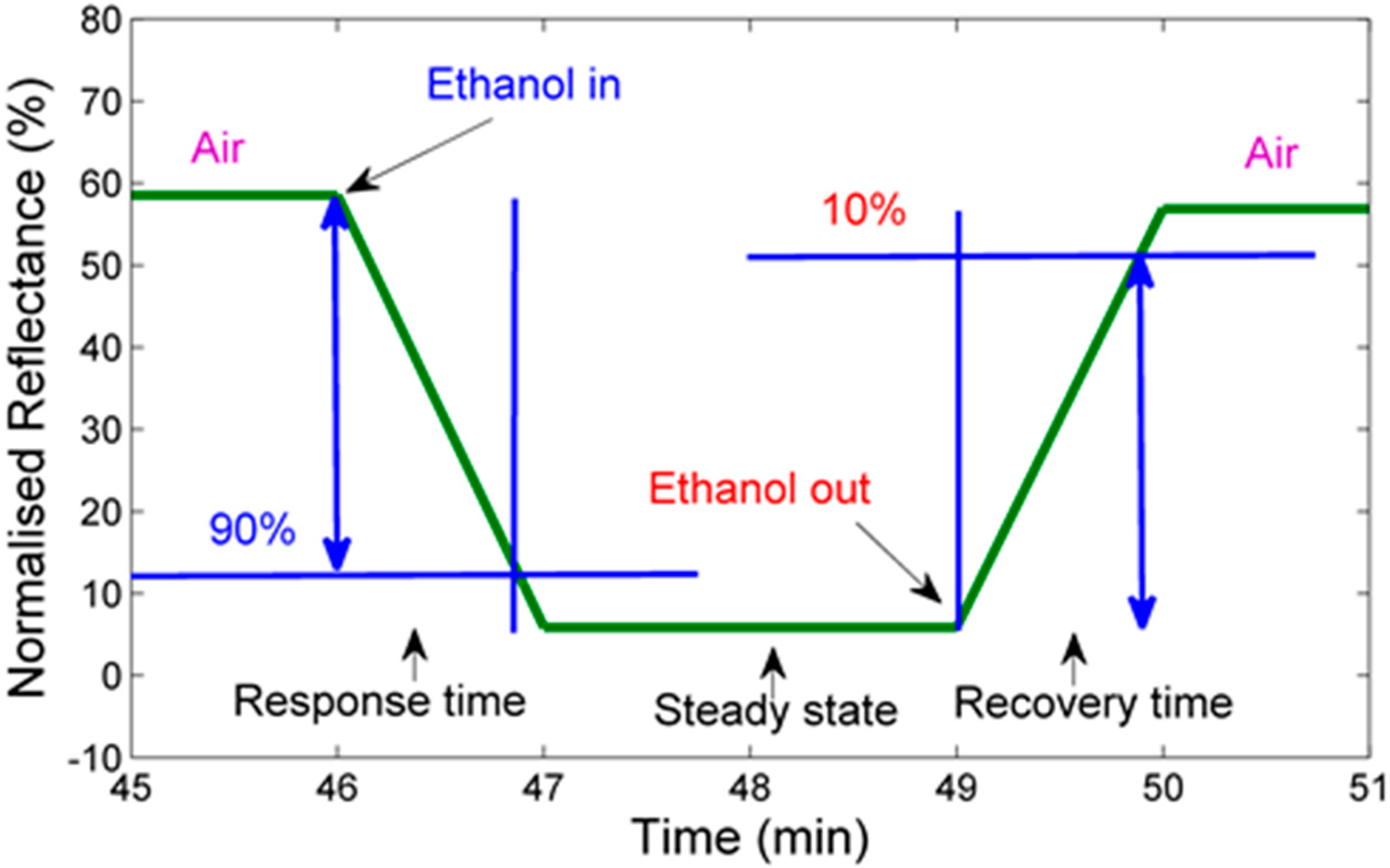 Sensors 15 10452 g009