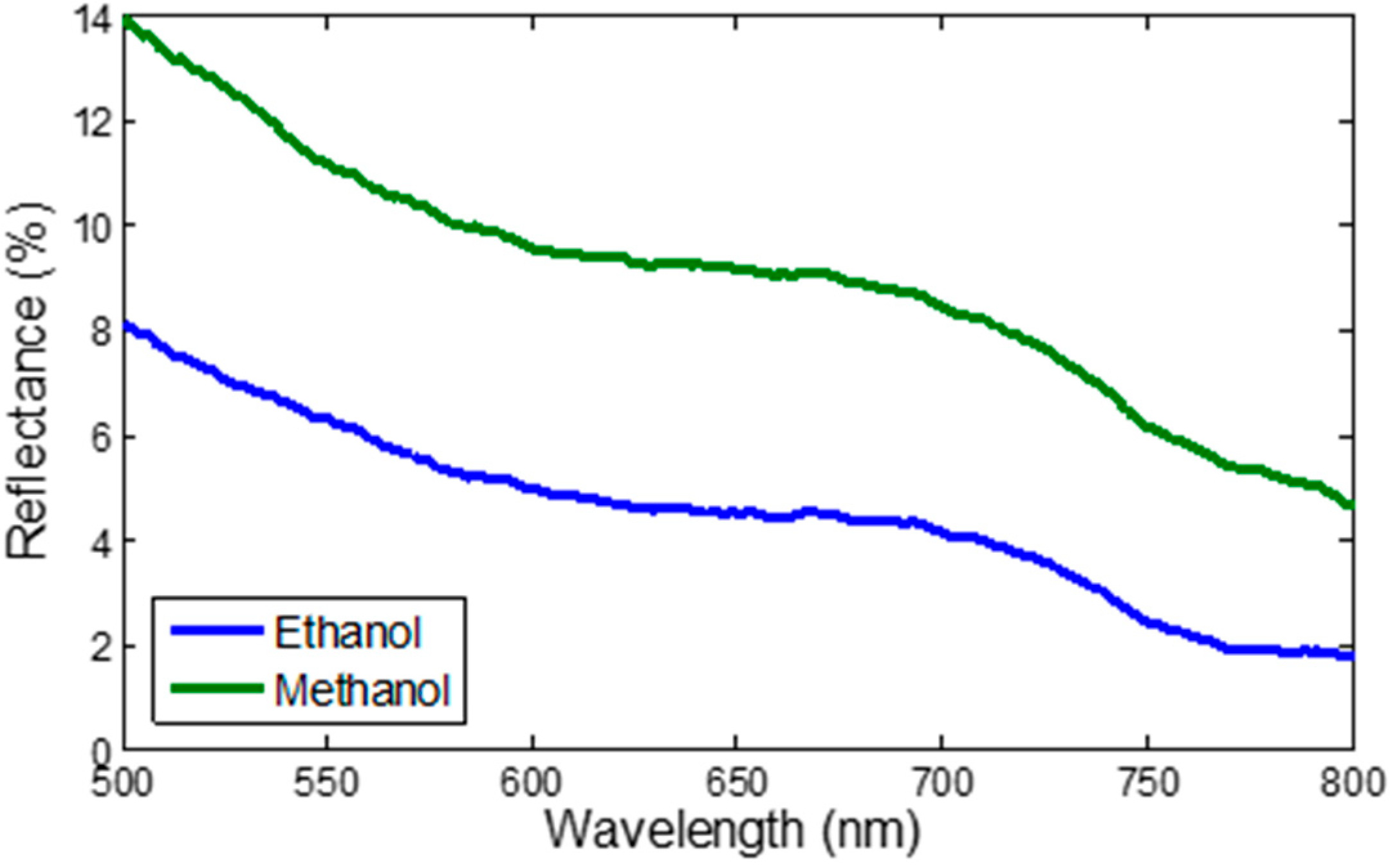 Sensors 15 10452 g011