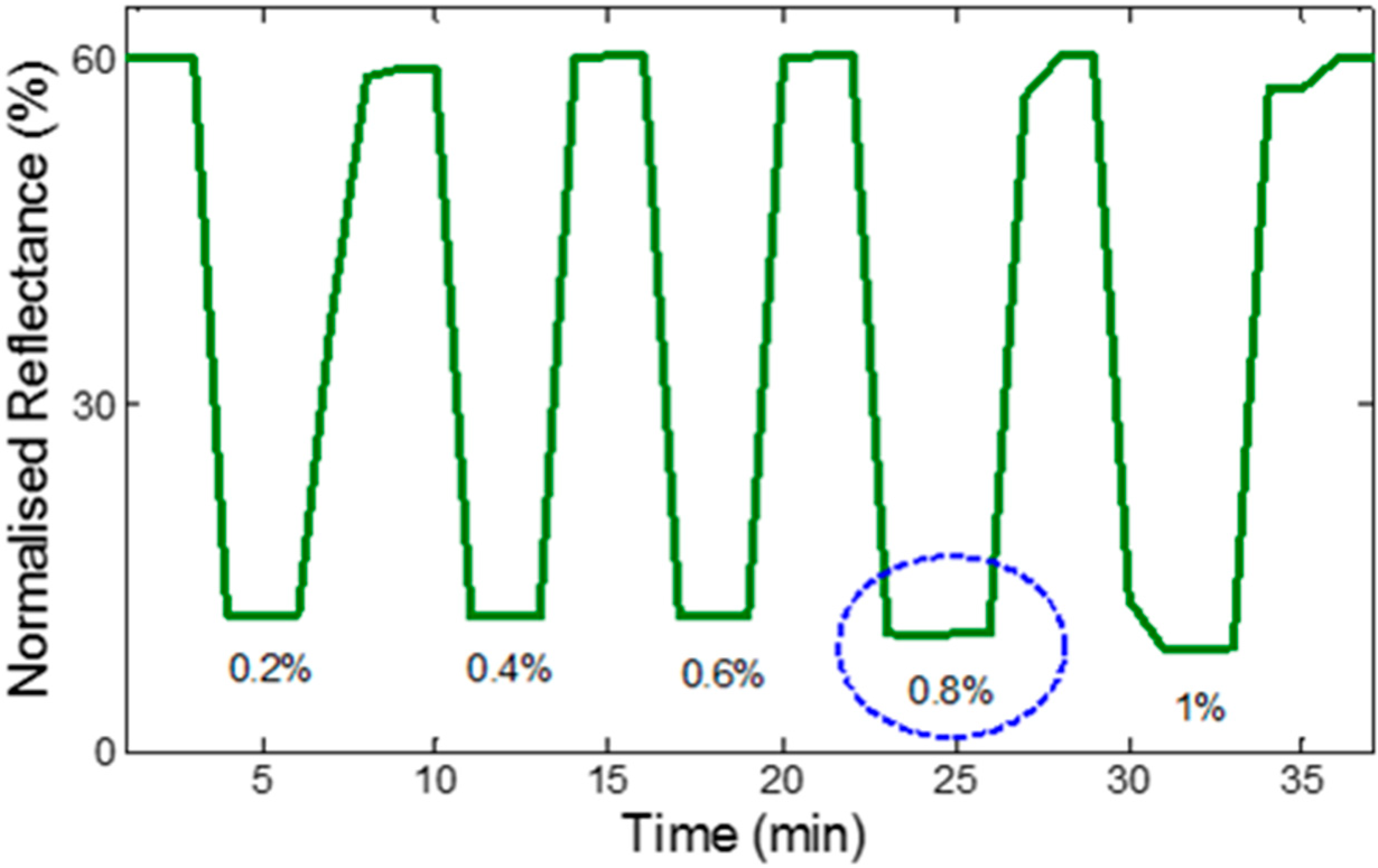 Sensors 15 10452 g012