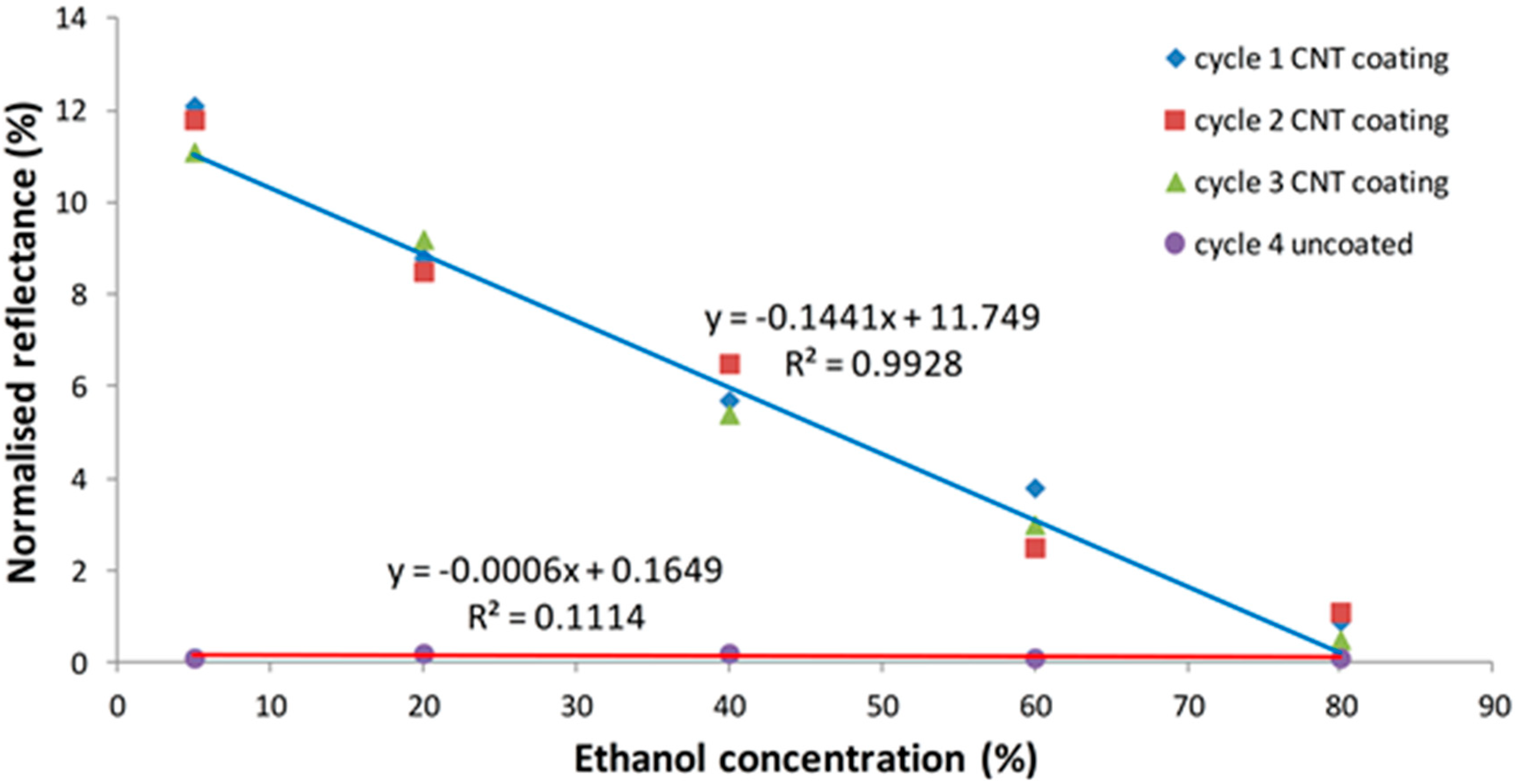 Sensors 15 10452 g013