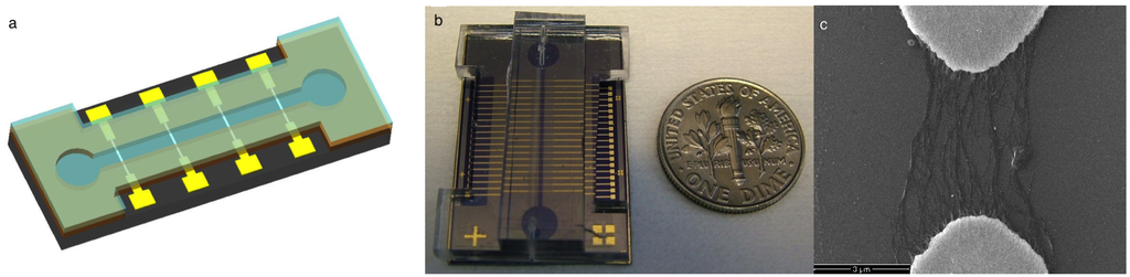 Sensors 15 10465f2 1024