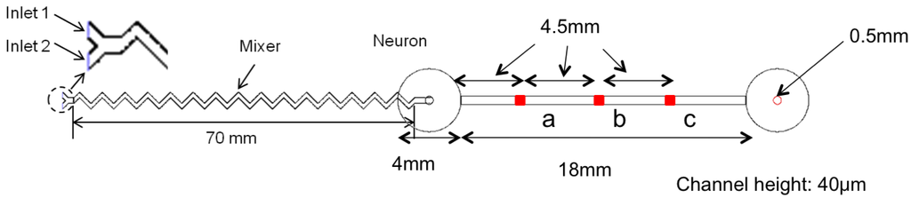 Sensors 15 10465f3 1024
