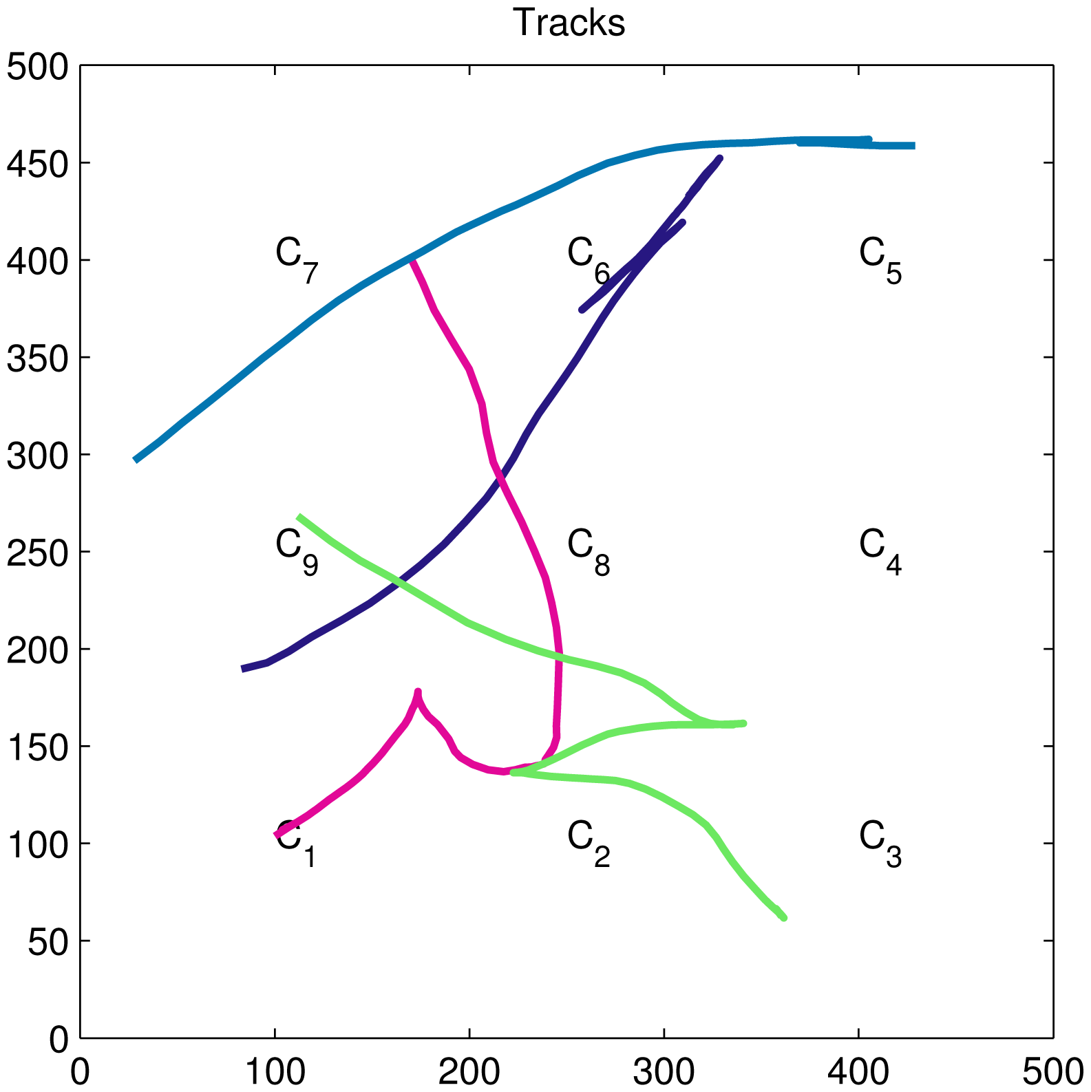 Sensors 15 10526f2 1024