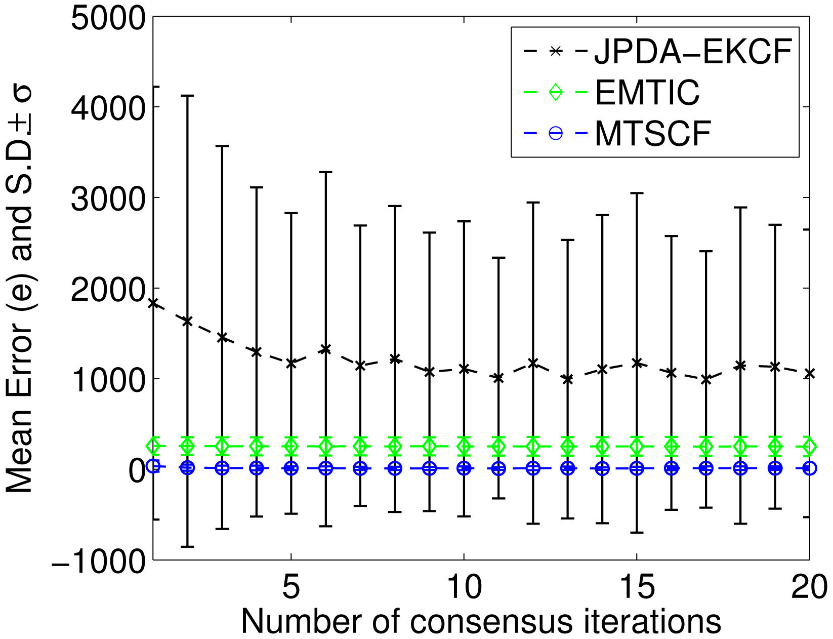 Sensors 15 10526f5 1024