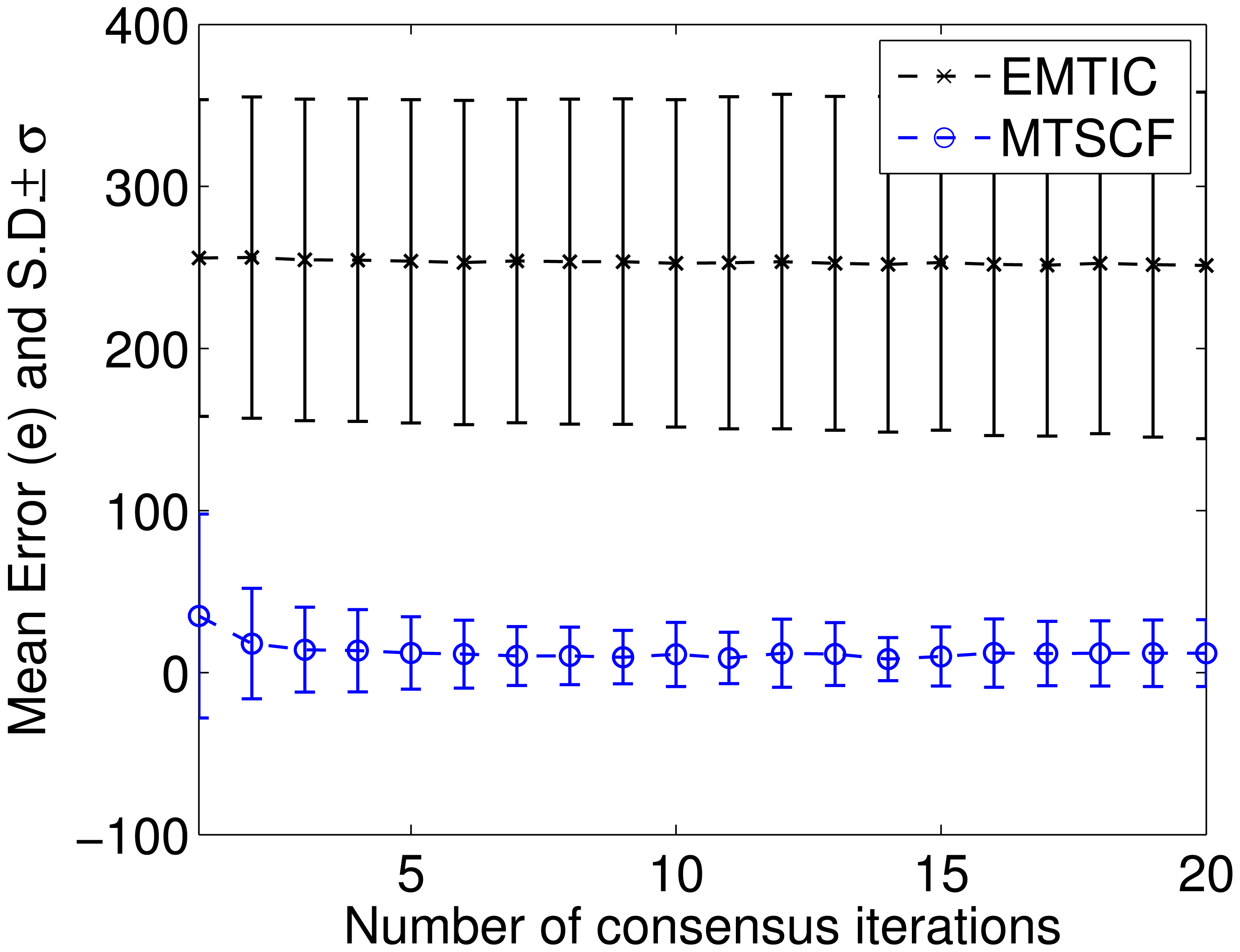 Sensors 15 10526f6 1024
