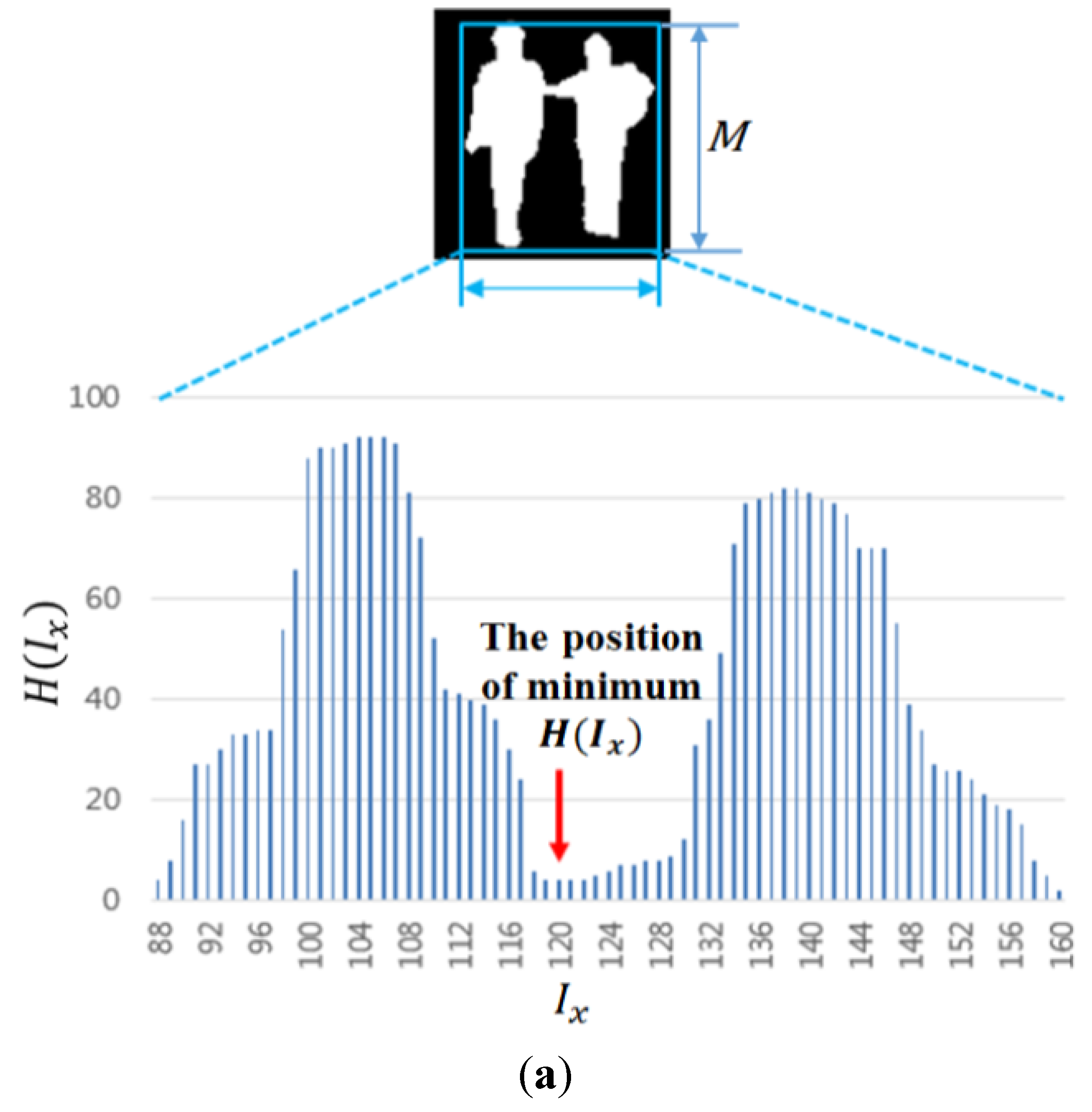 Sensors 15 10580 g008a 1024