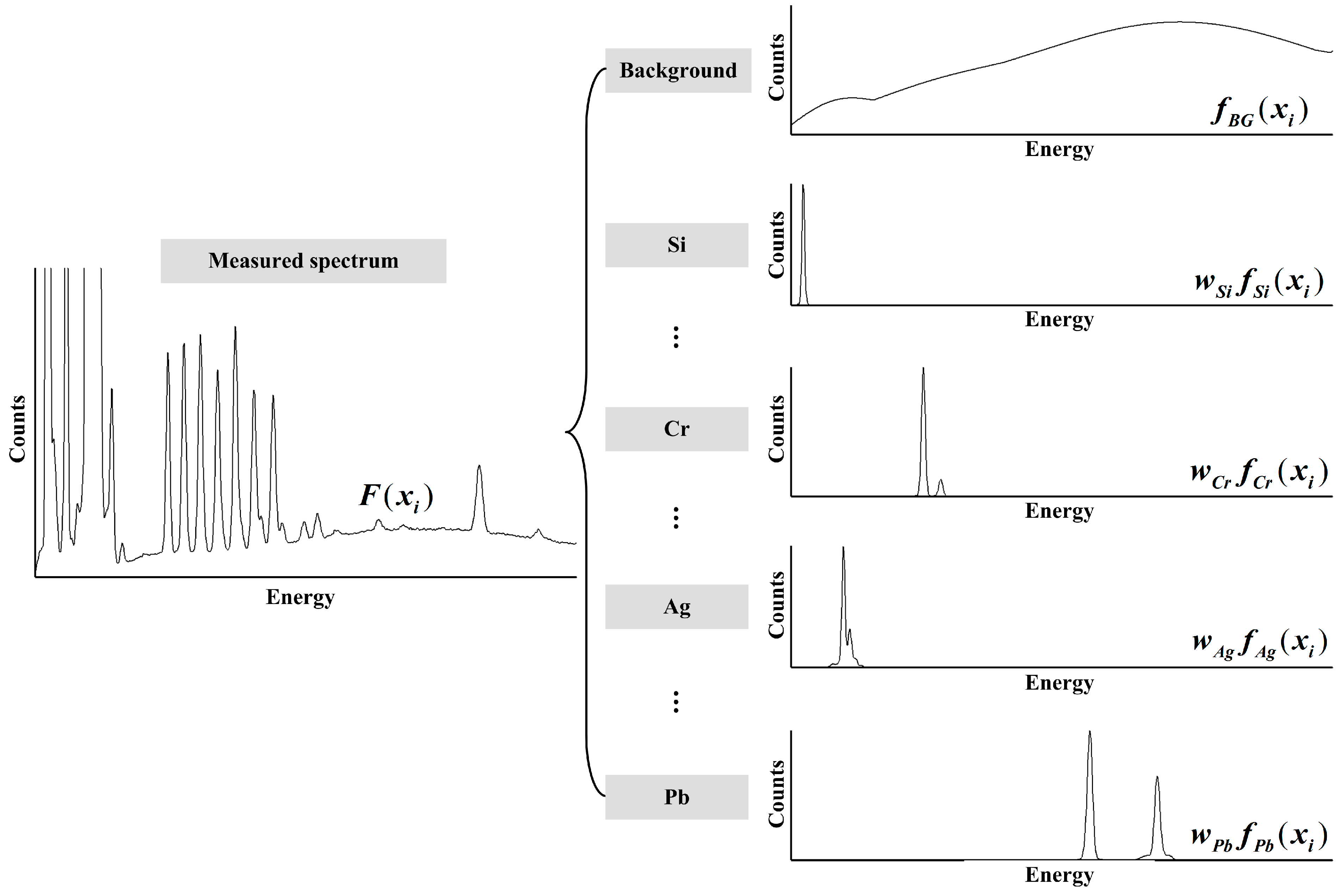 Sensors 15 10650 g004
