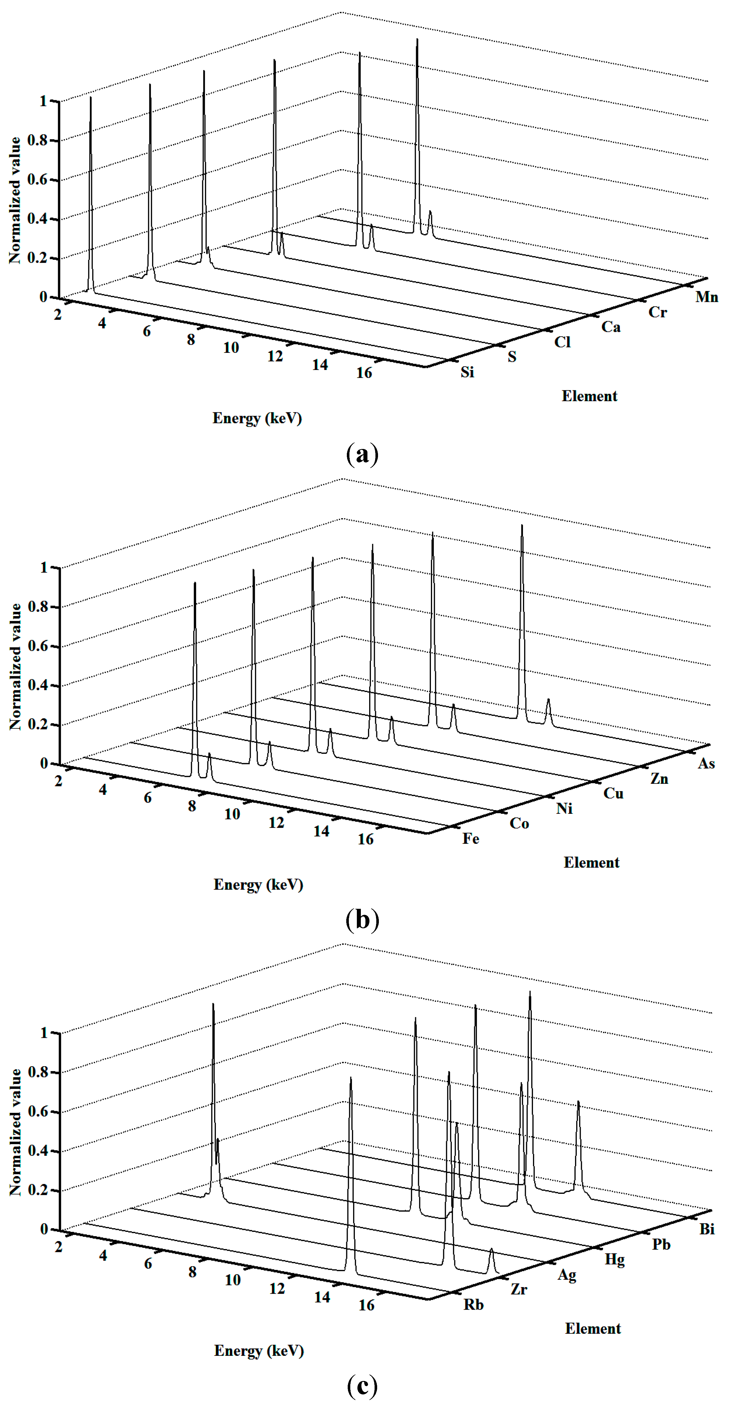 Sensors 15 10650 g005