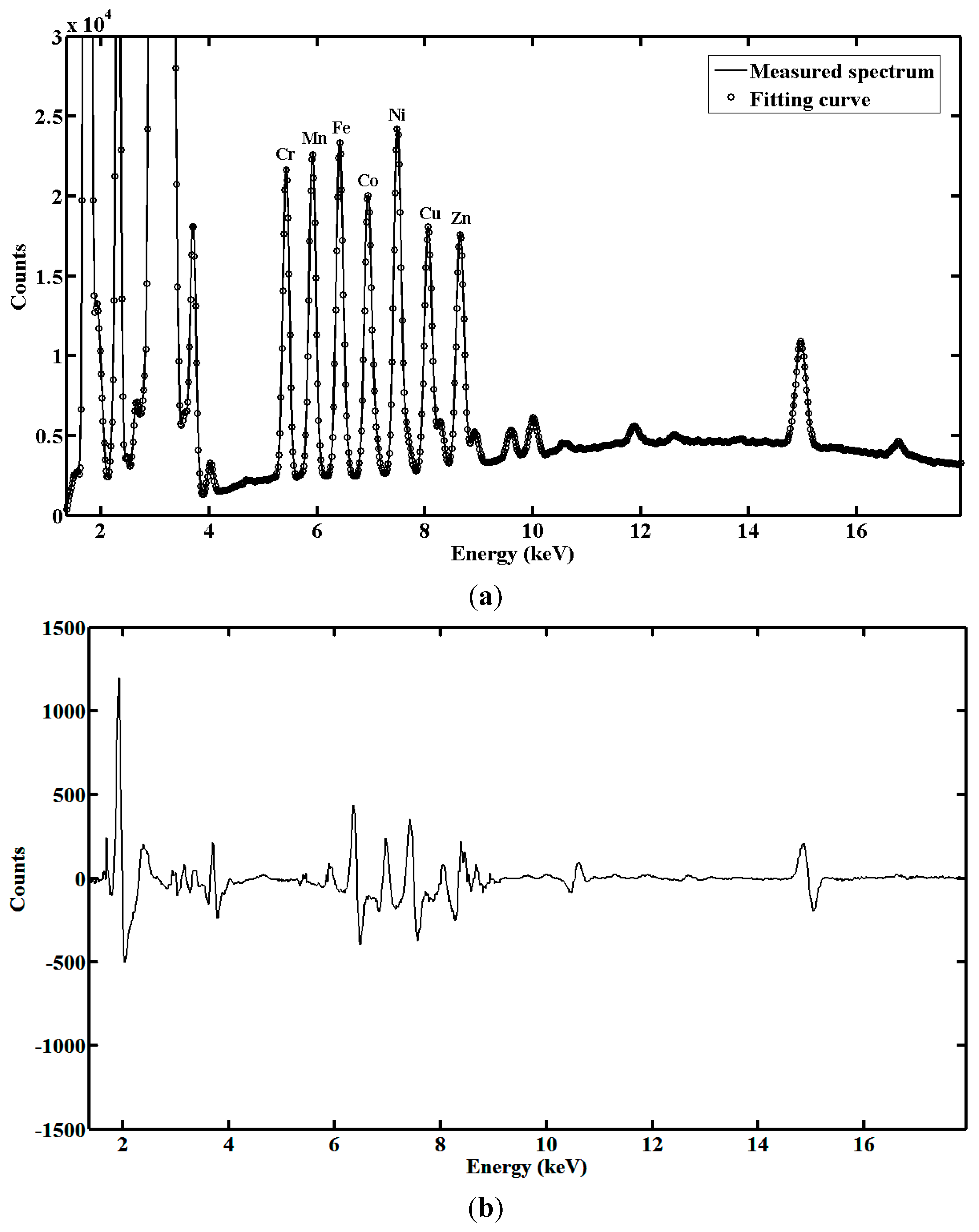 Sensors 15 10650 g006