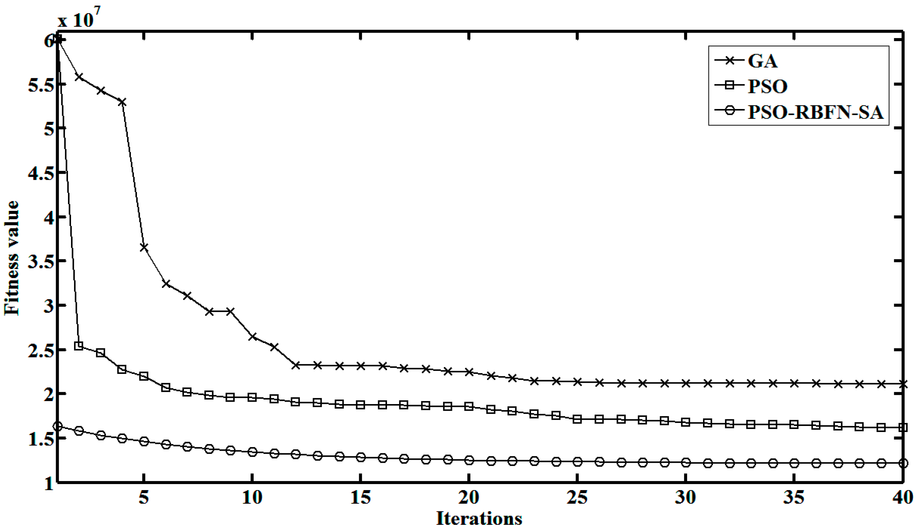 Sensors 15 10650 g007