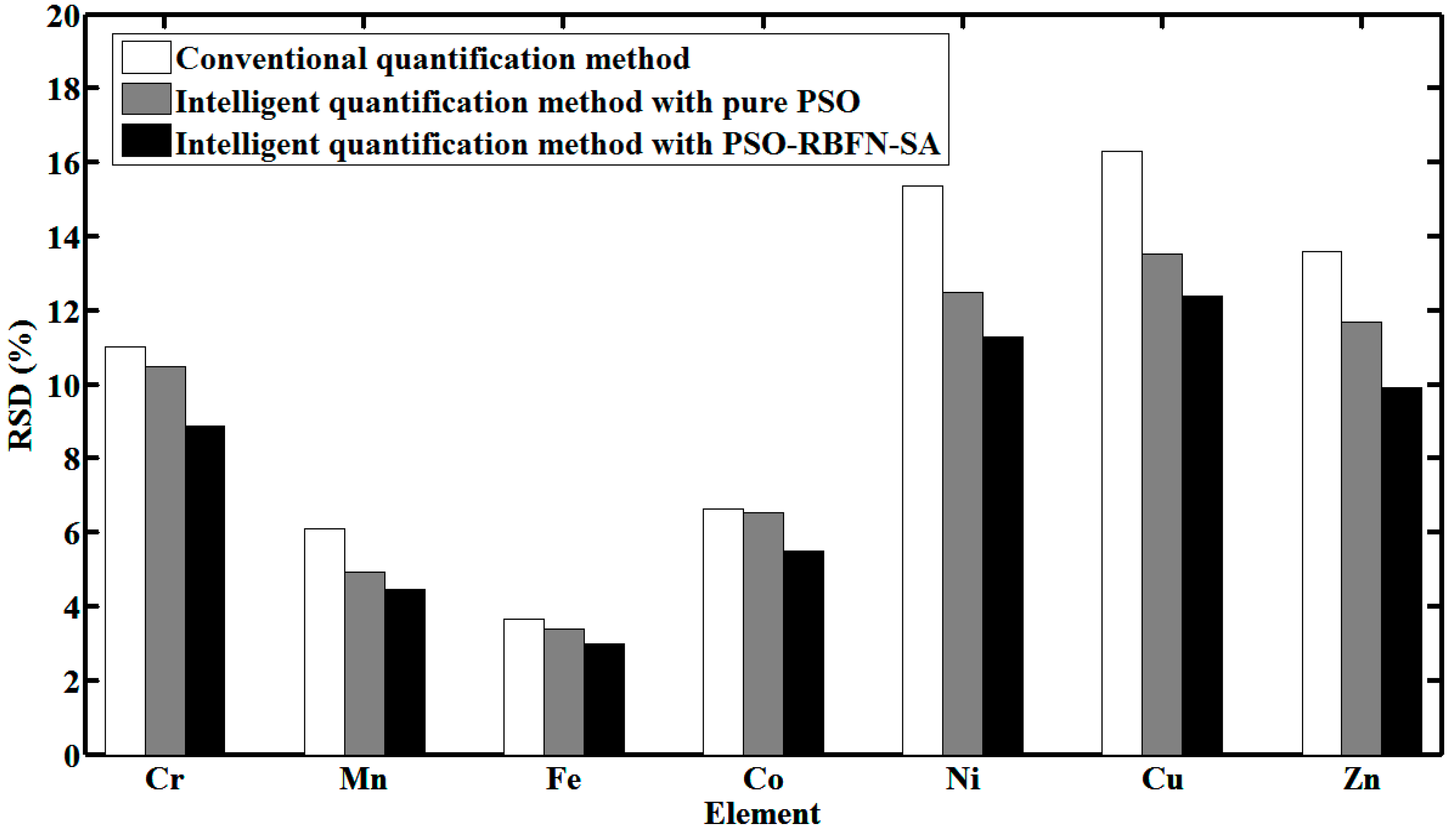 Sensors 15 10650 g009