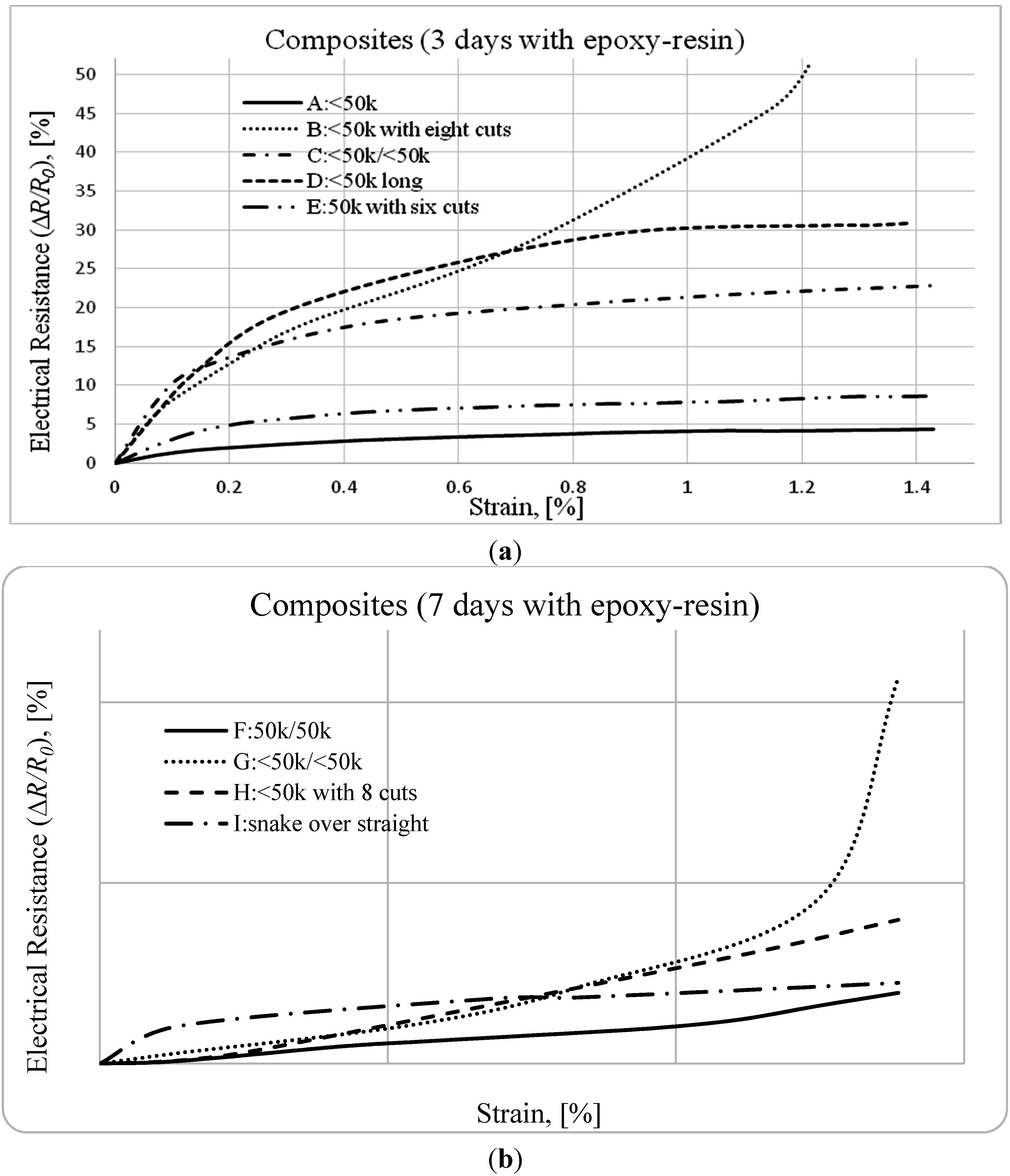 Sensors 15 10753 g006