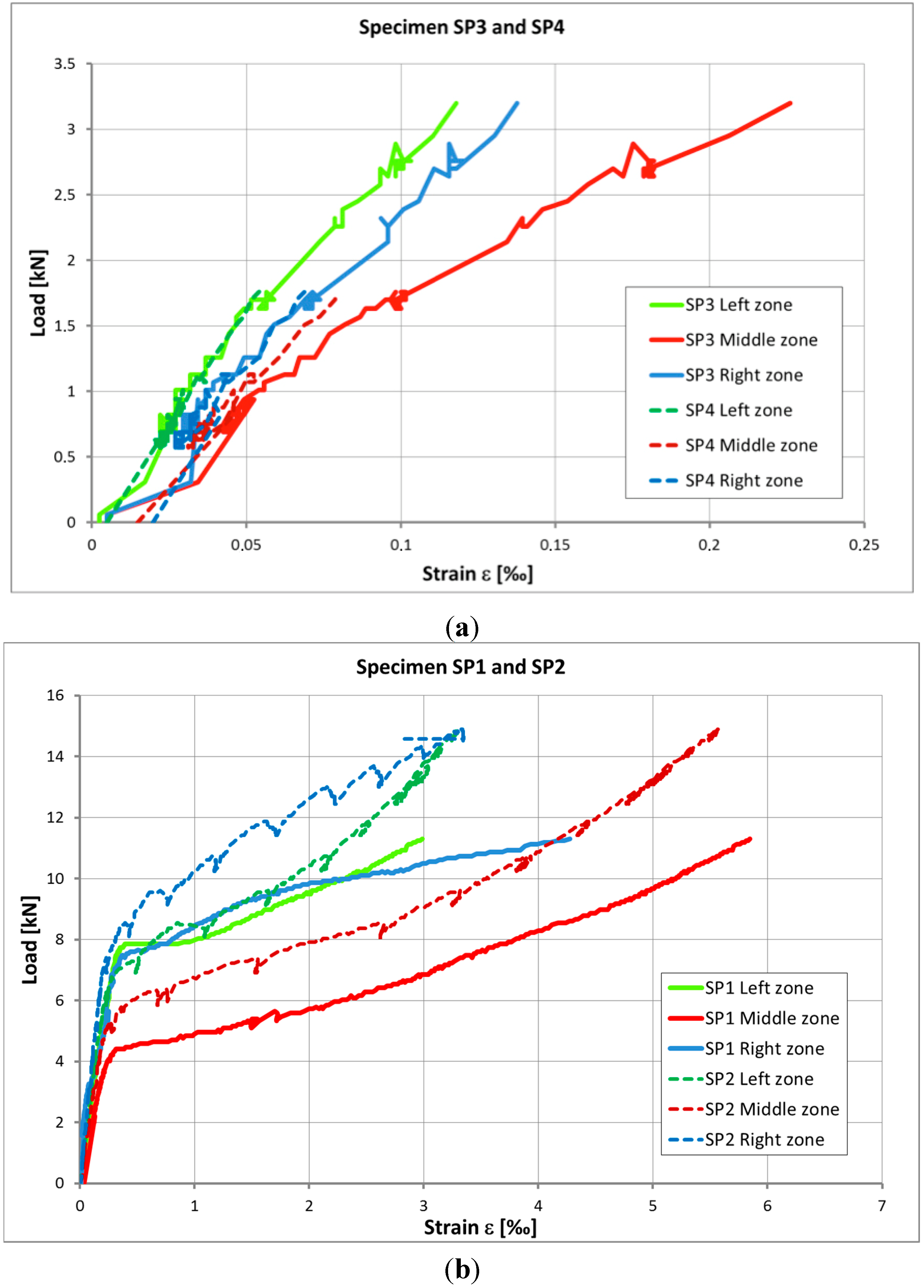 Sensors 15 10753 g008