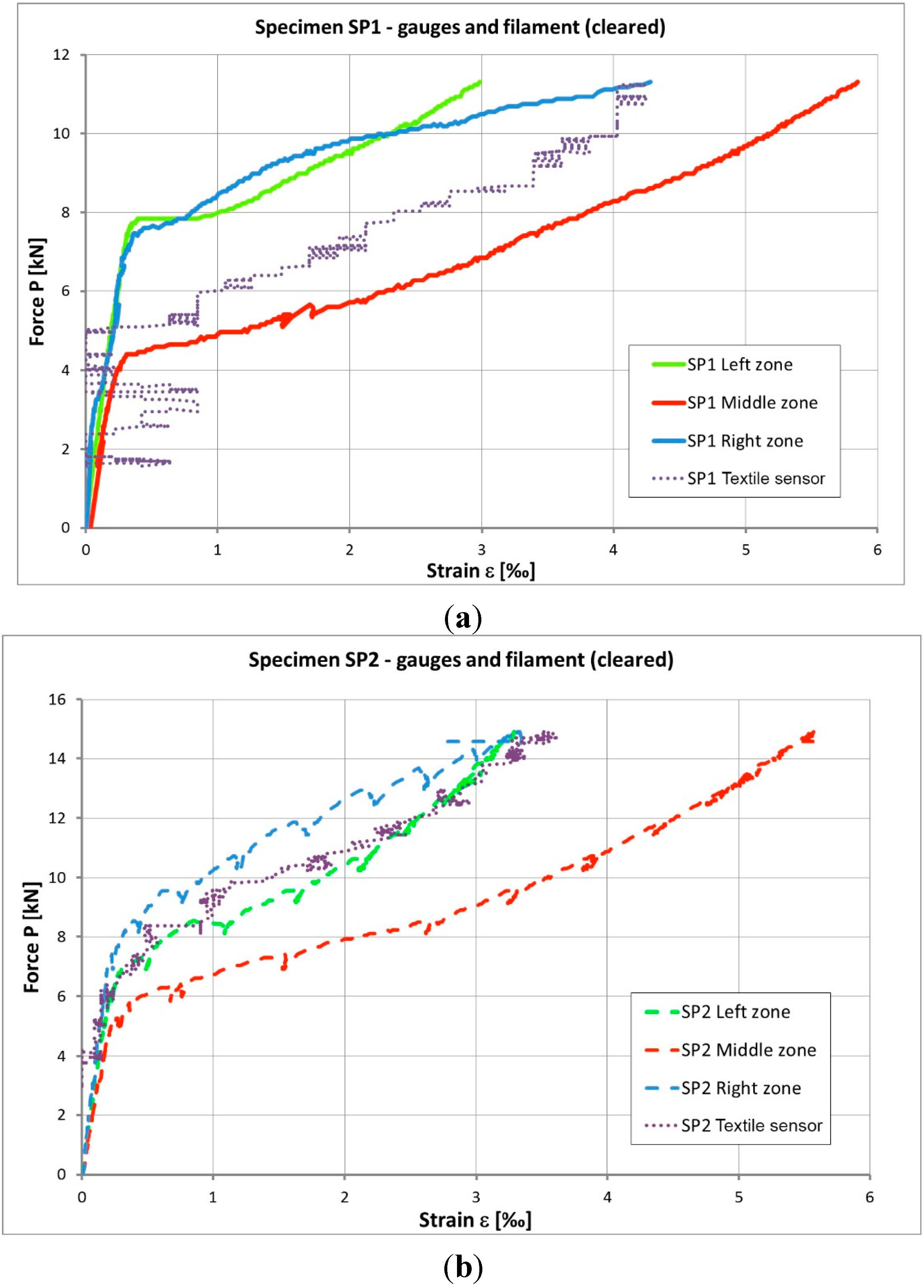 Sensors 15 10753 g010