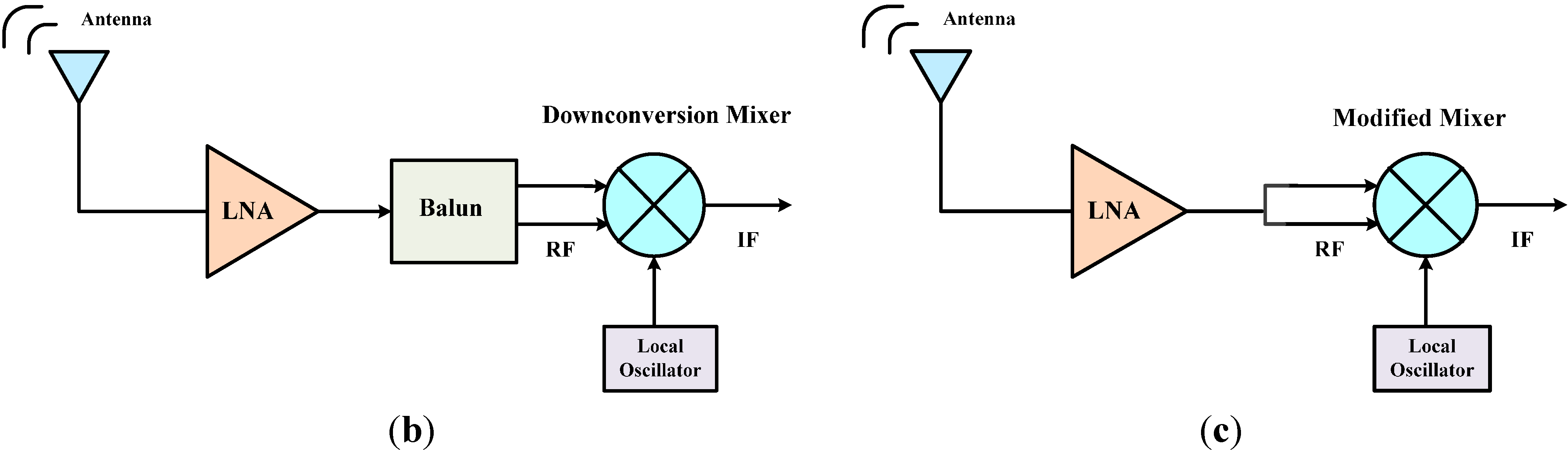 Sensors Free Full Text Toward Realization Of 2 4 Ghz Balunless Narrowband Receiver Front End For Short Range Wireless Applications Html