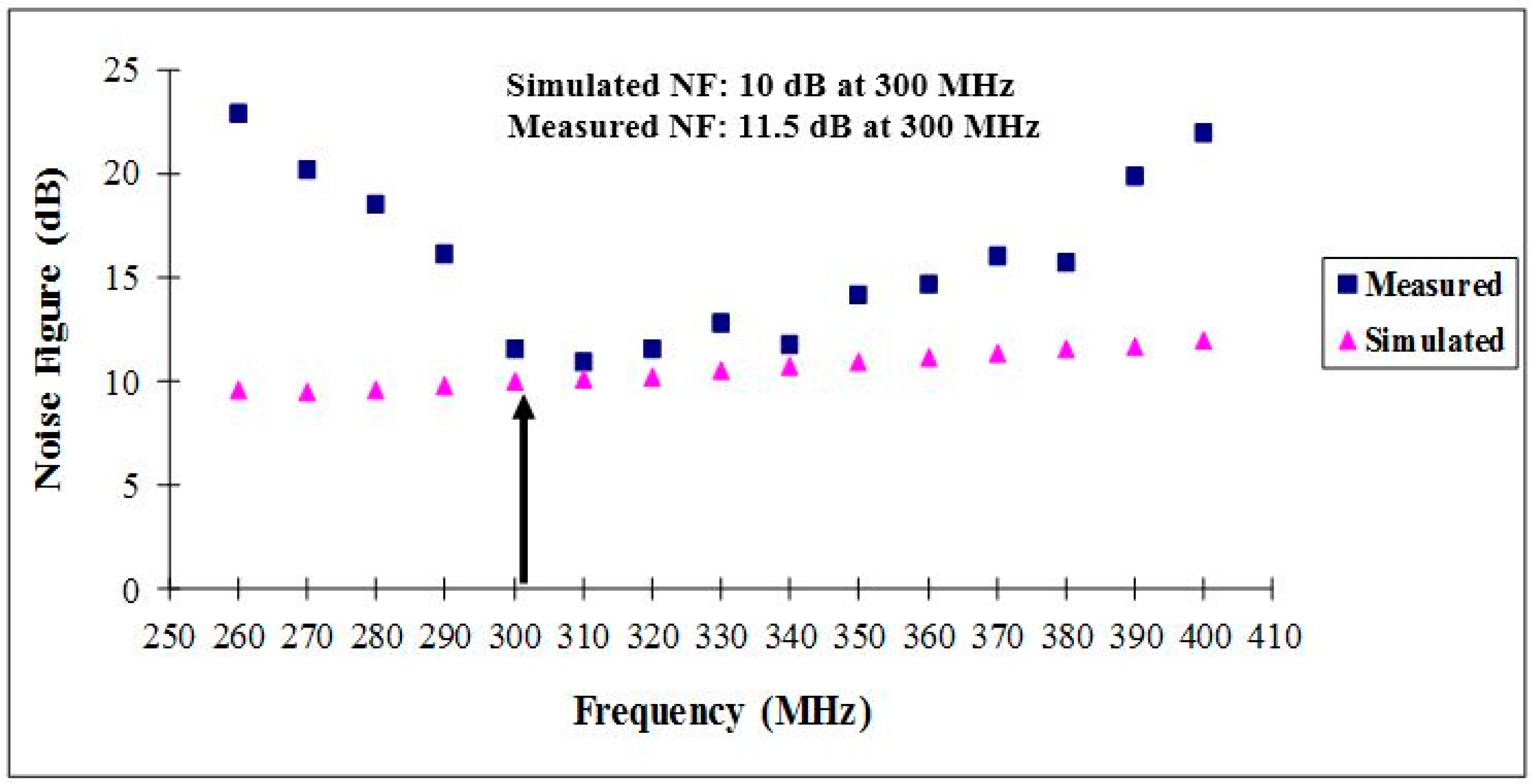 Sensors 15 10791 g007