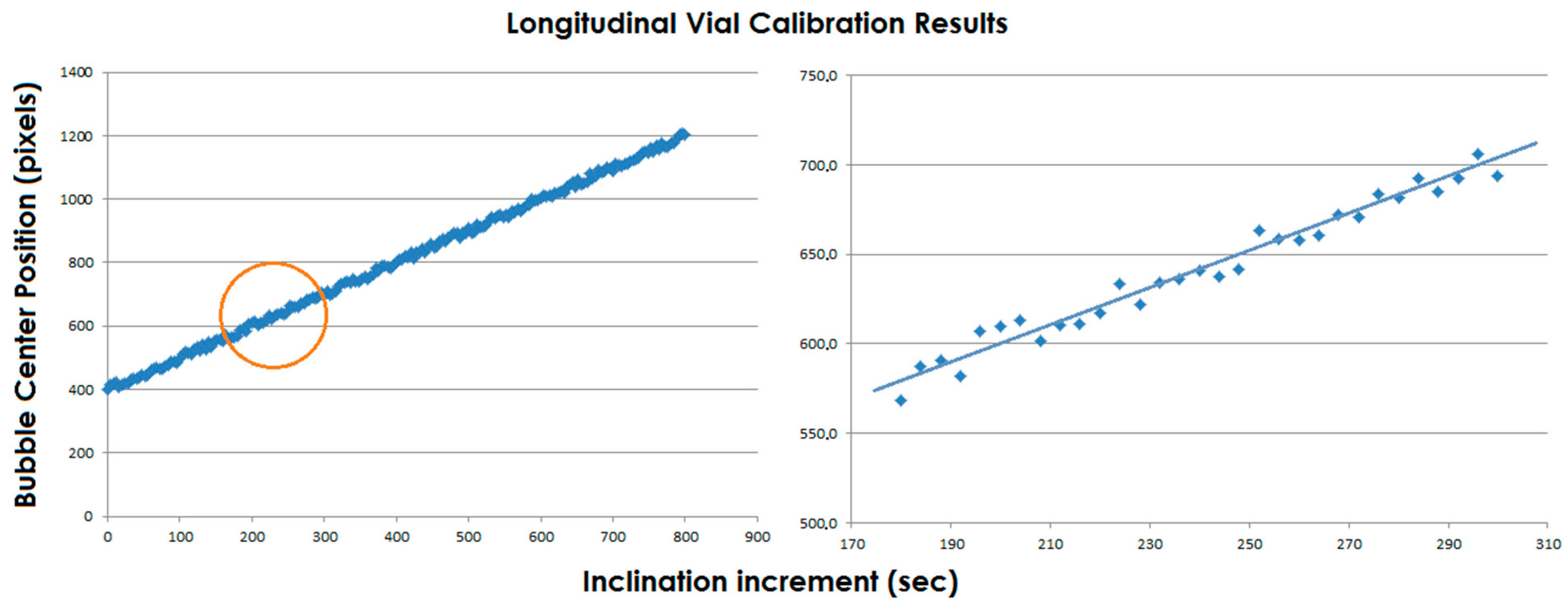 Sensors 15 10806 g011 1024