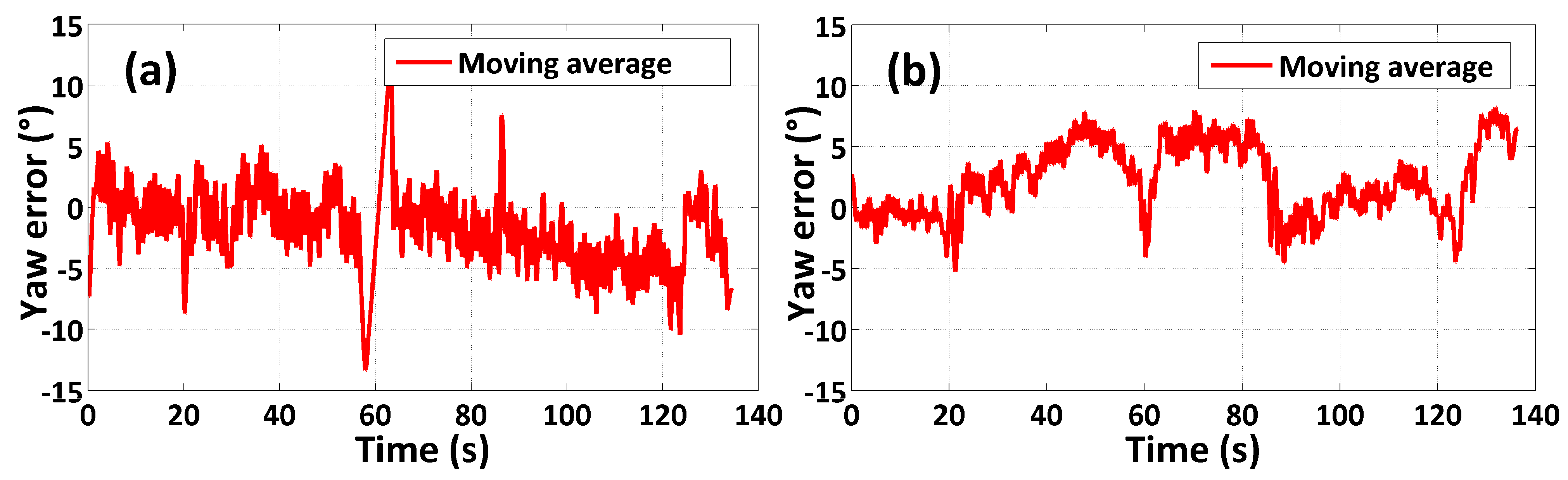 Sensors 15 10872 g010