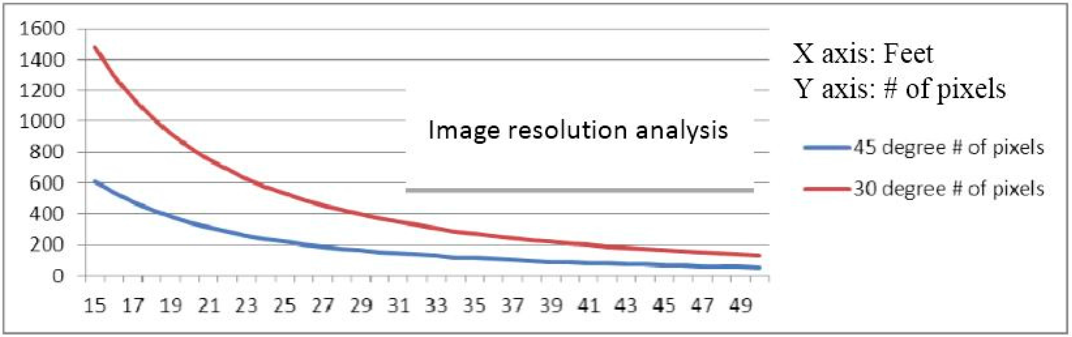 Sensors 15 10948 g002