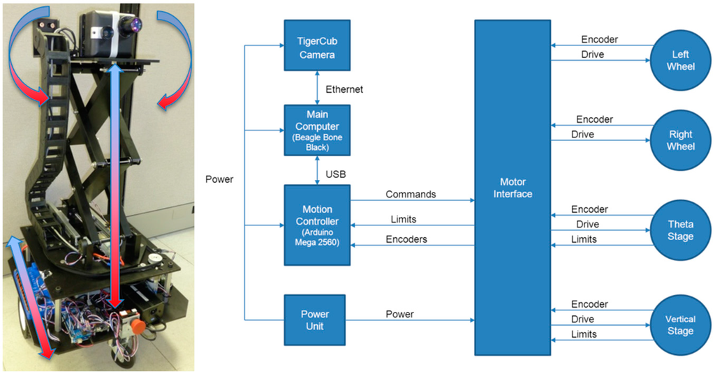 Sensors 15 10948 g011 1024