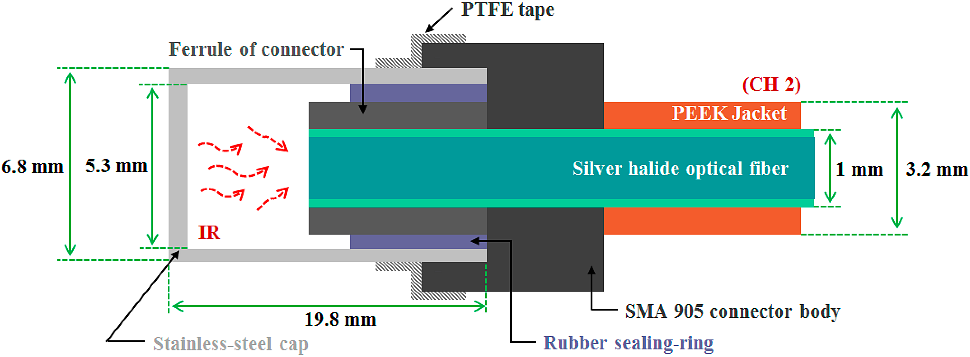 Sensors 15 11012 g002