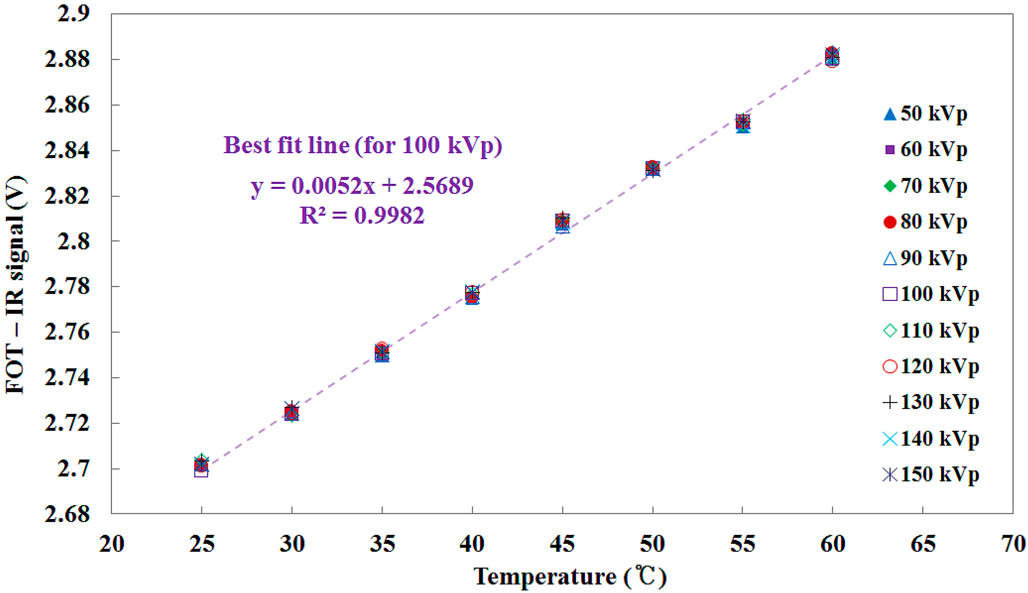 Sensors 15 11012 g010
