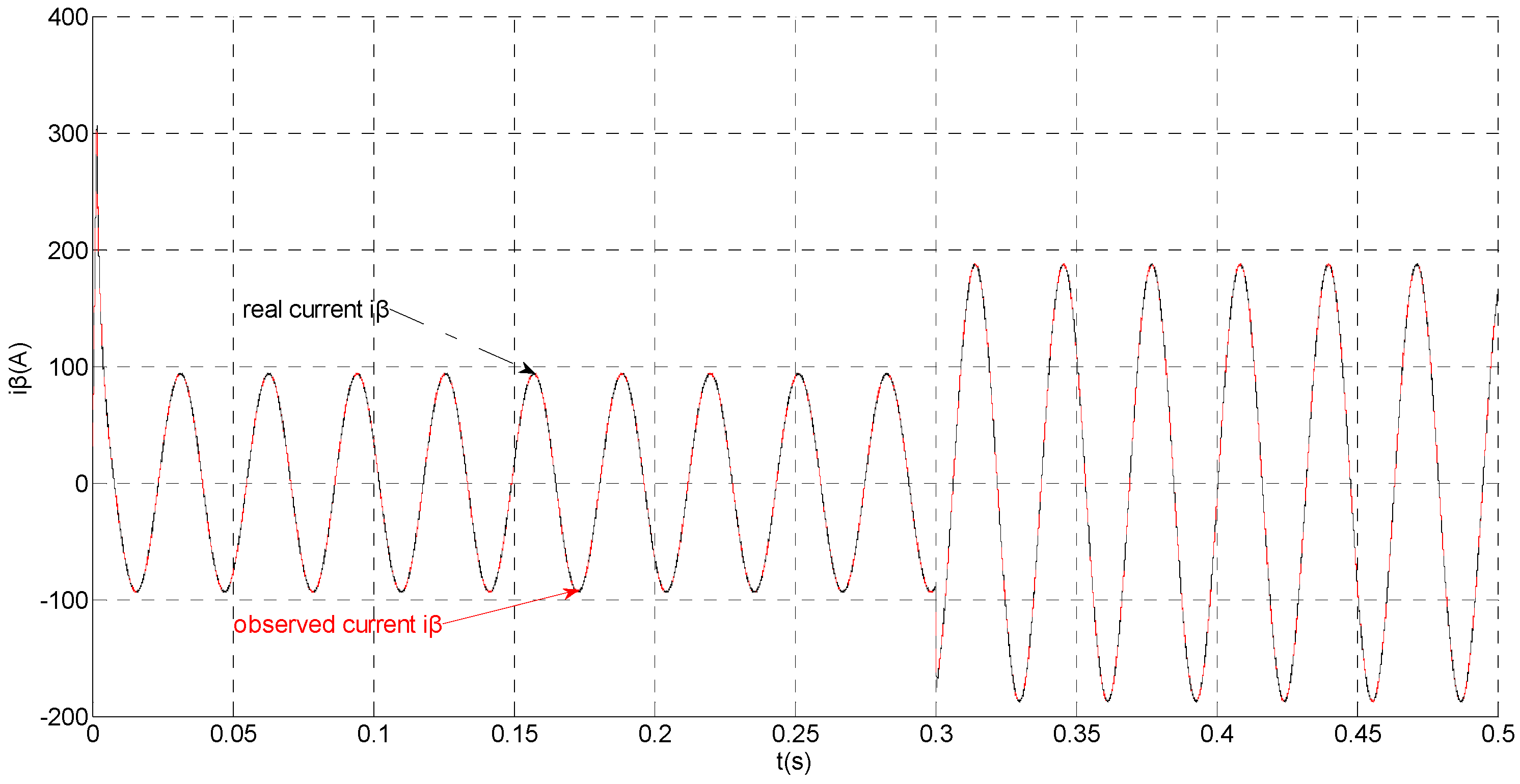 Sensors 15 11027 g006 1024