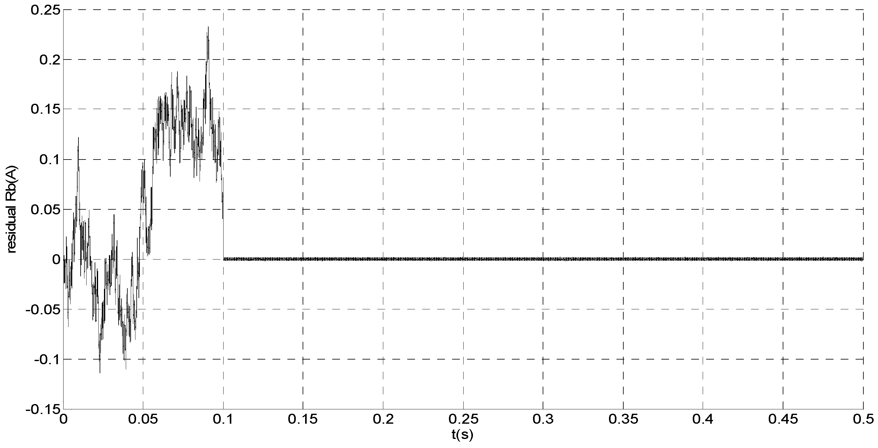 Sensors 15 11027 g008 1024