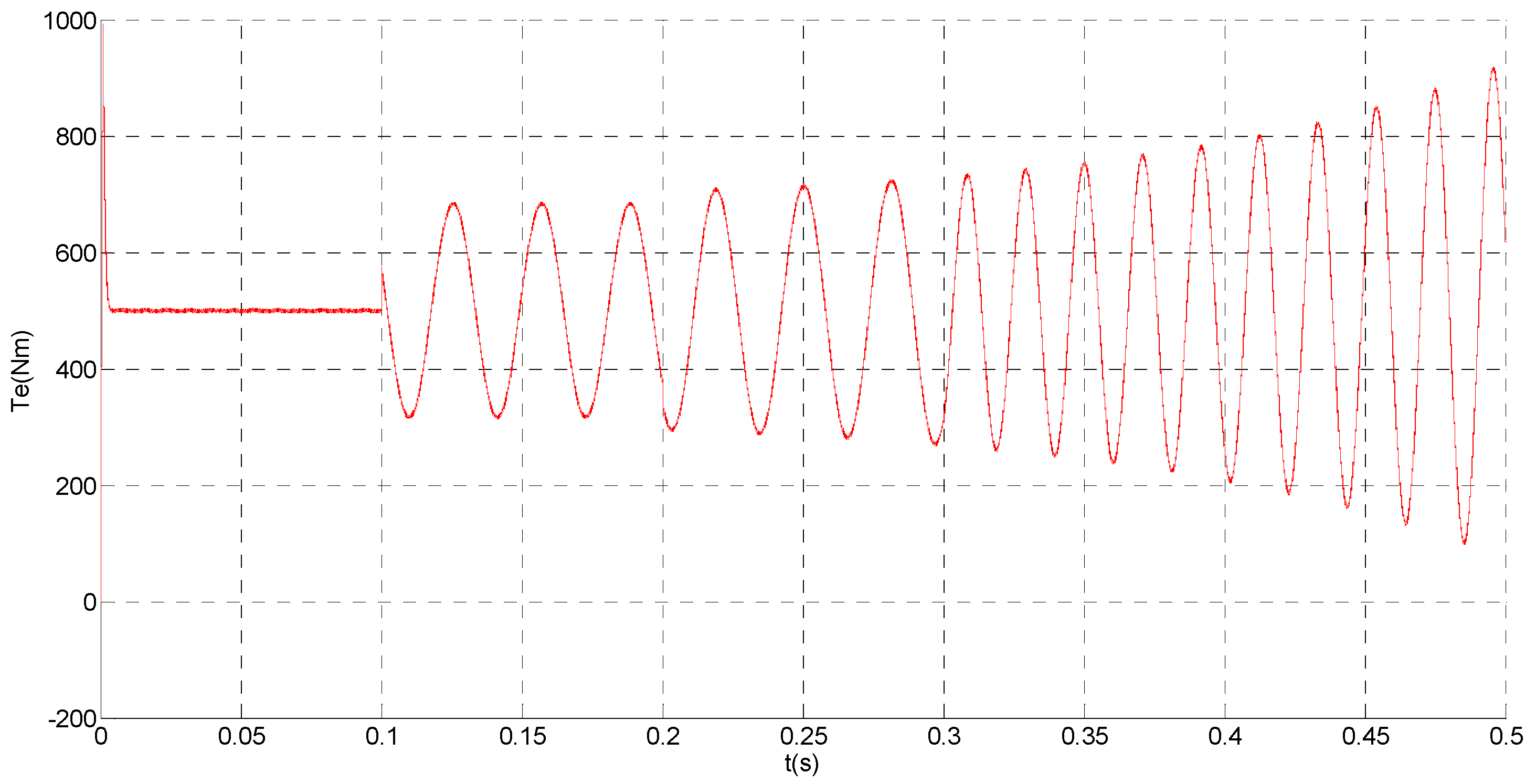 Sensors 15 11027 g017 1024
