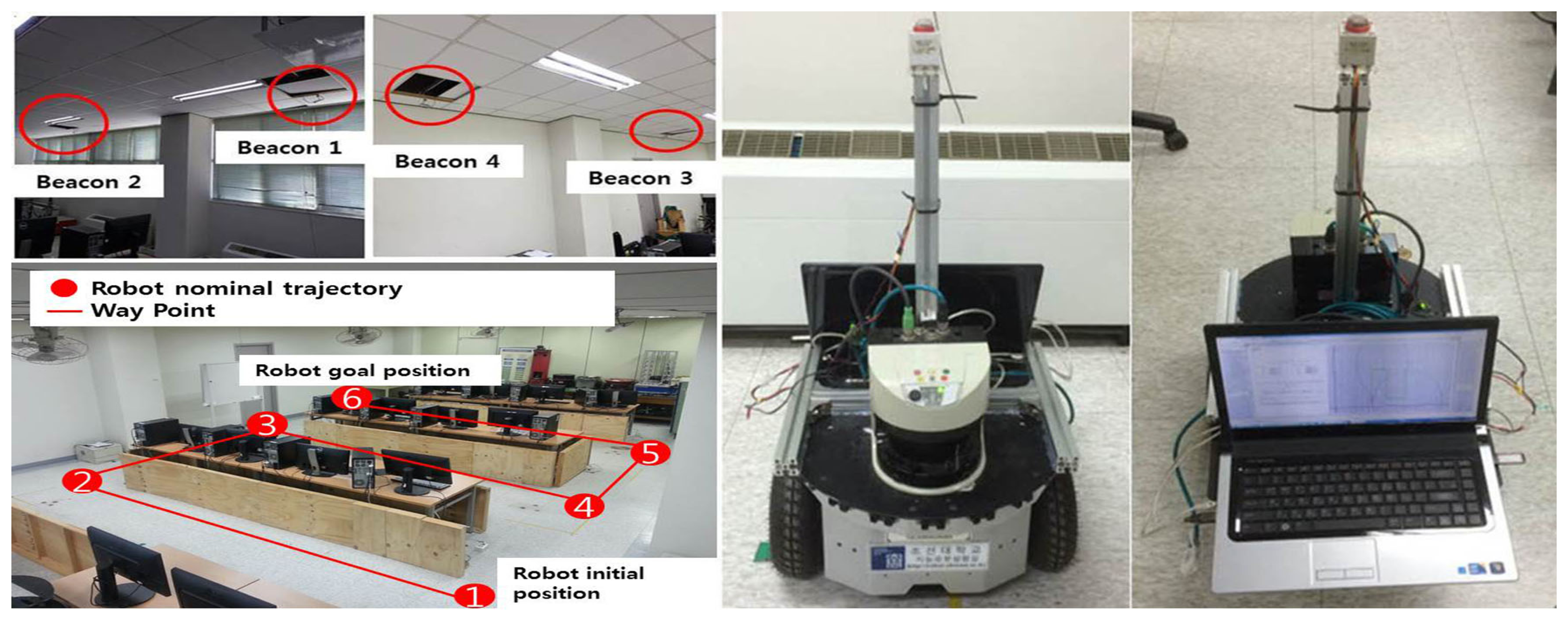 Sensors 15 11050f1 1024