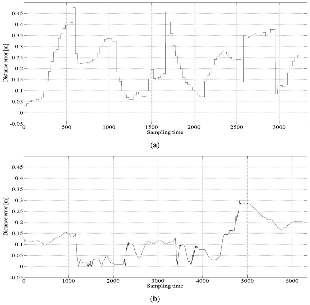 Sensors 15 11050f6 1024